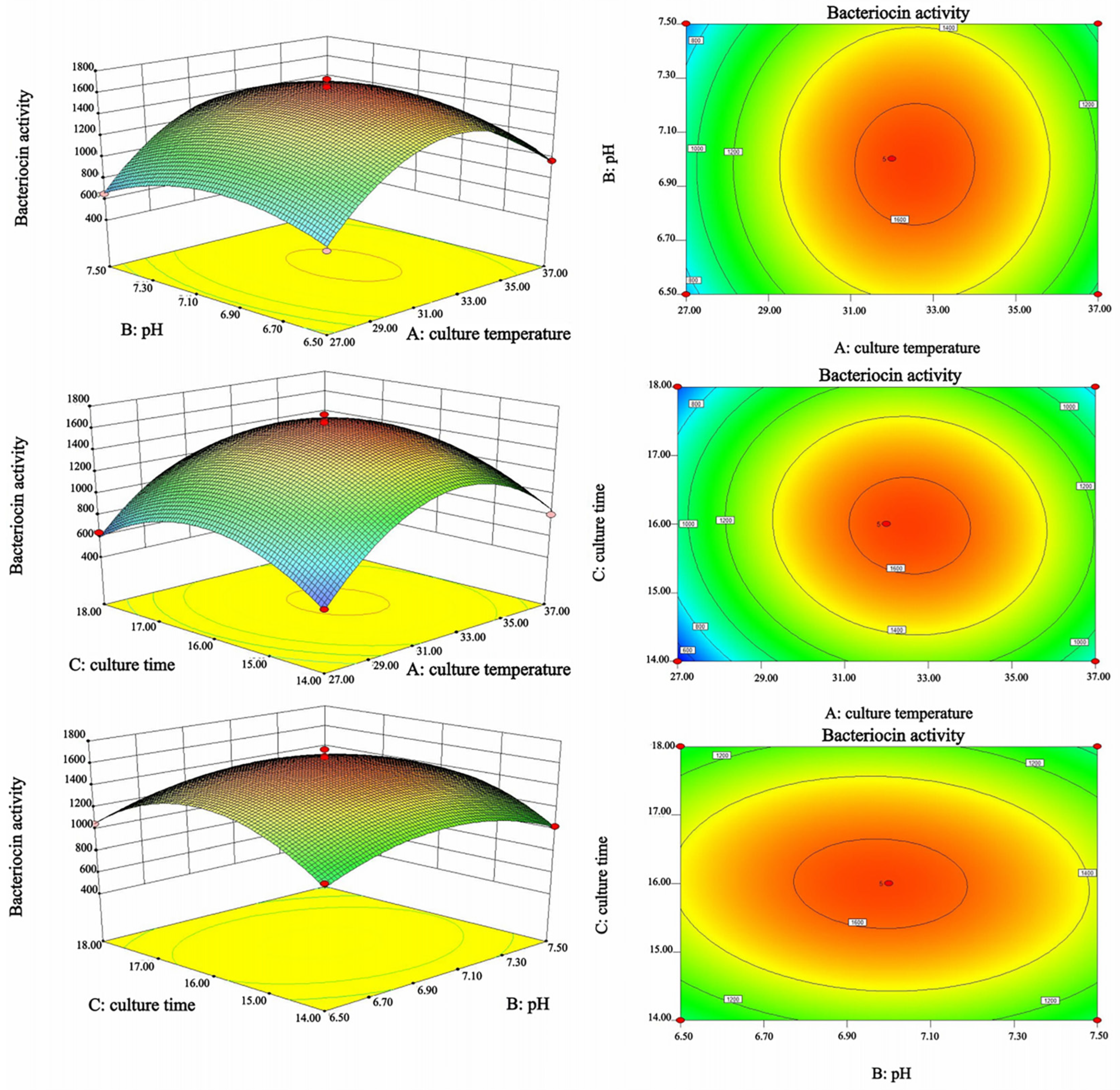 Fermentation 11 00470 g004 Fermentation 11 00470 g004