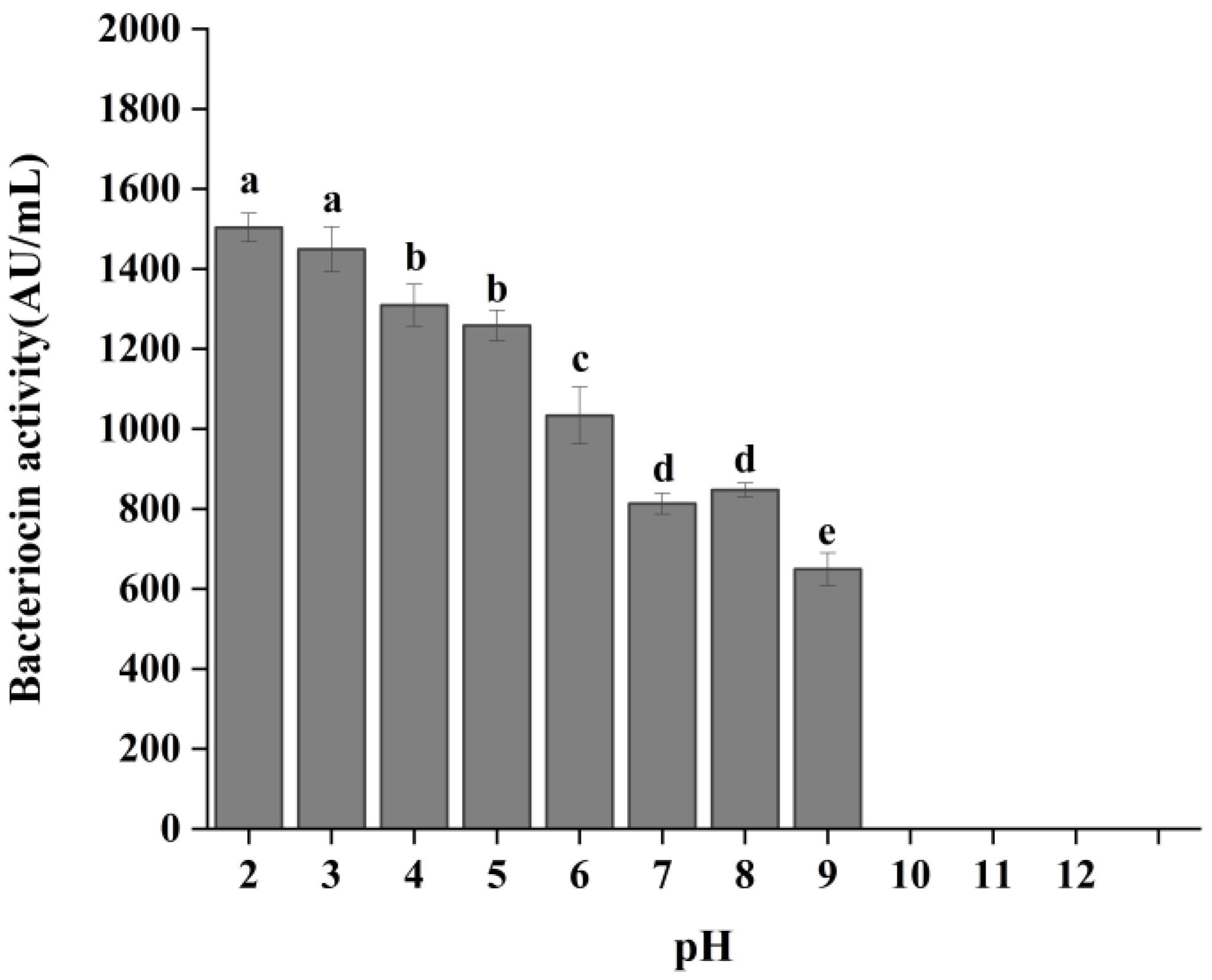 Fermentation 11 00470 g005 Fermentation 11 00470 g005