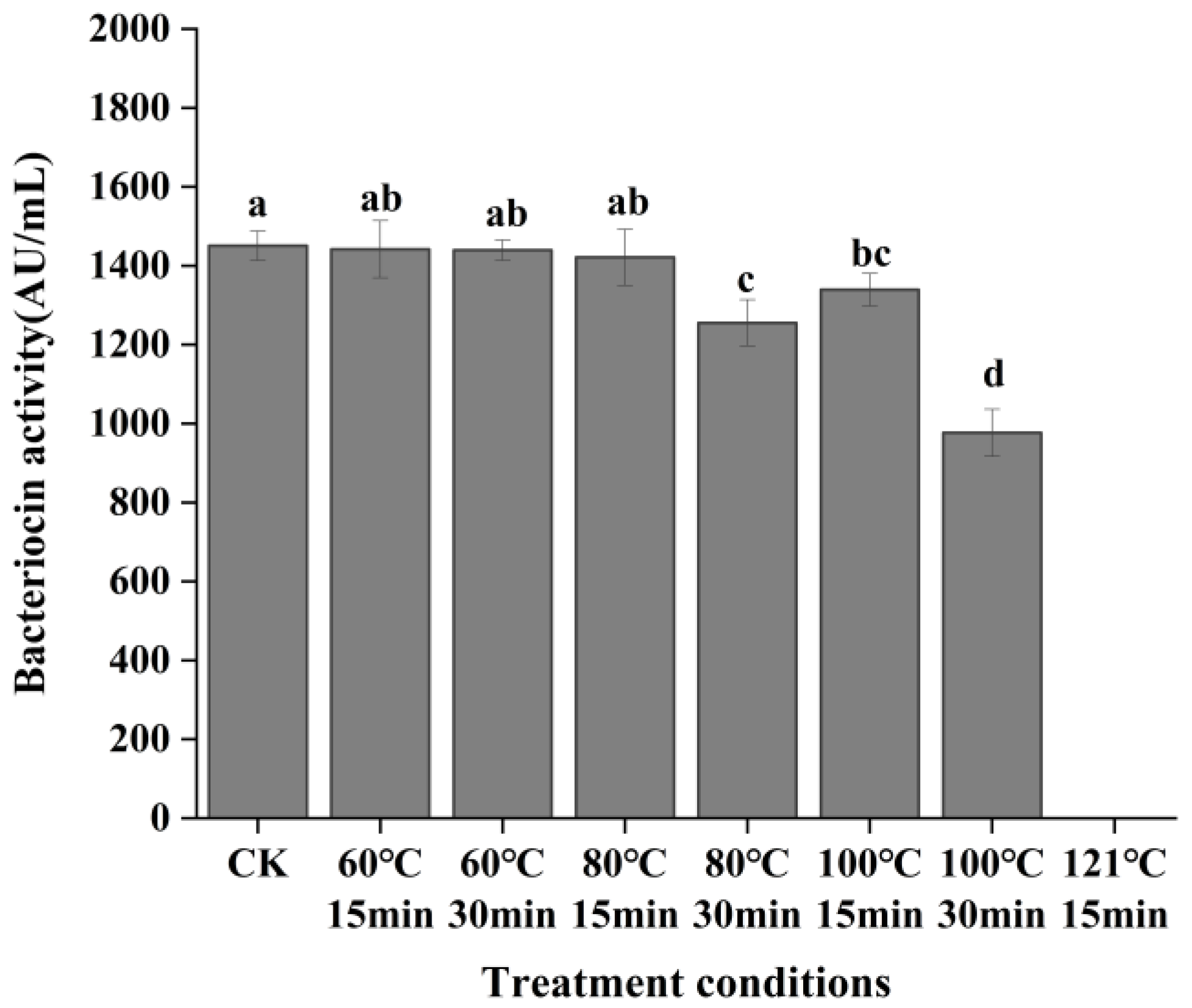 Fermentation 11 00470 g006 Fermentation 11 00470 g006