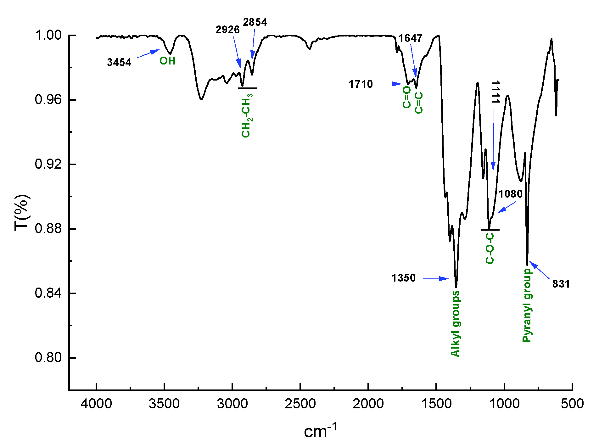 Fermentation 11 00471 g004