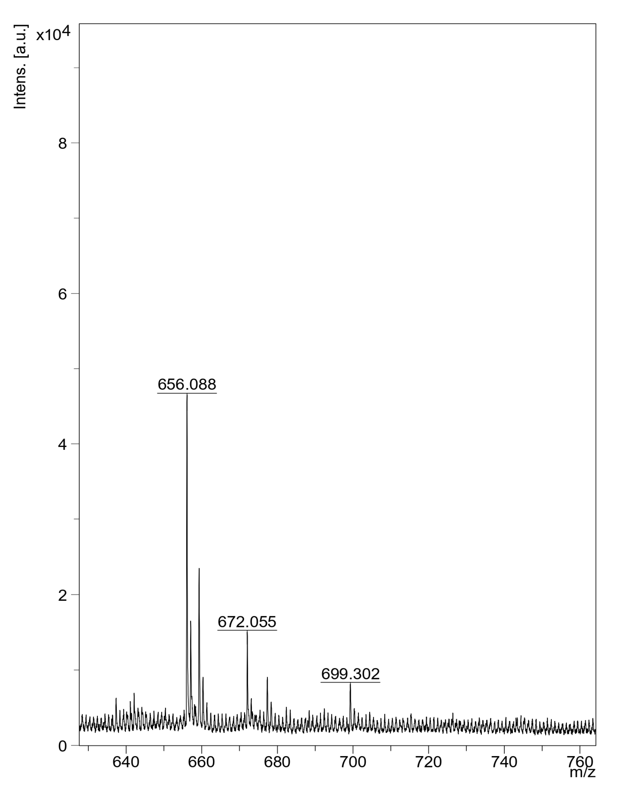 Fermentation 11 00471 g005