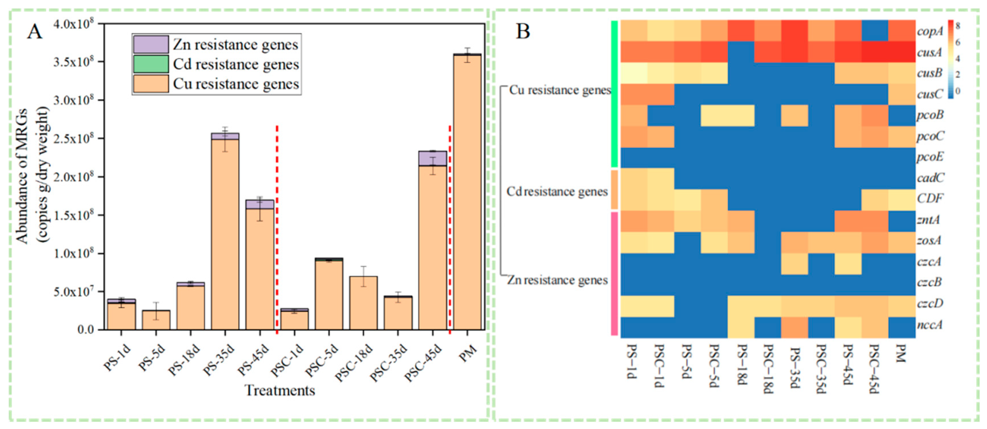 Fermentation 11 00472 g003 Fermentation 11 00472 g003