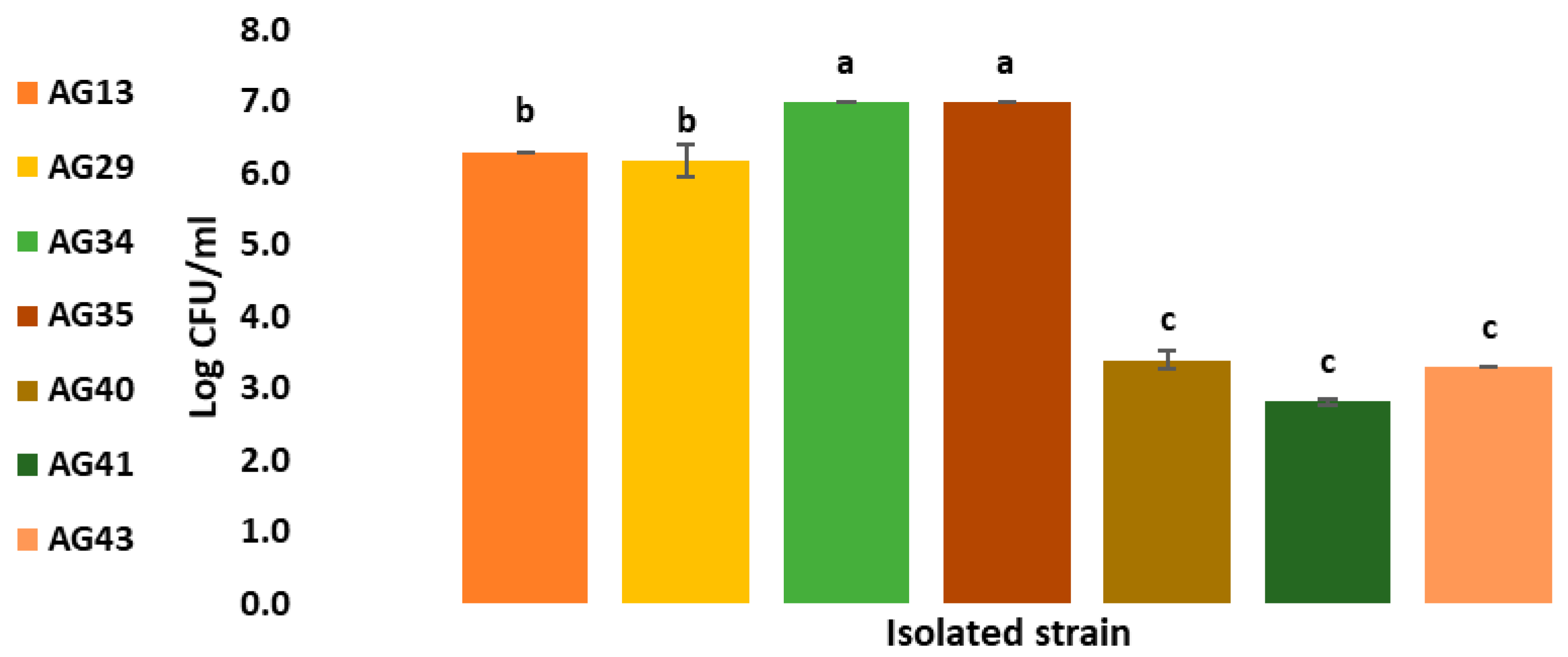 Fermentation 11 00474 g004
