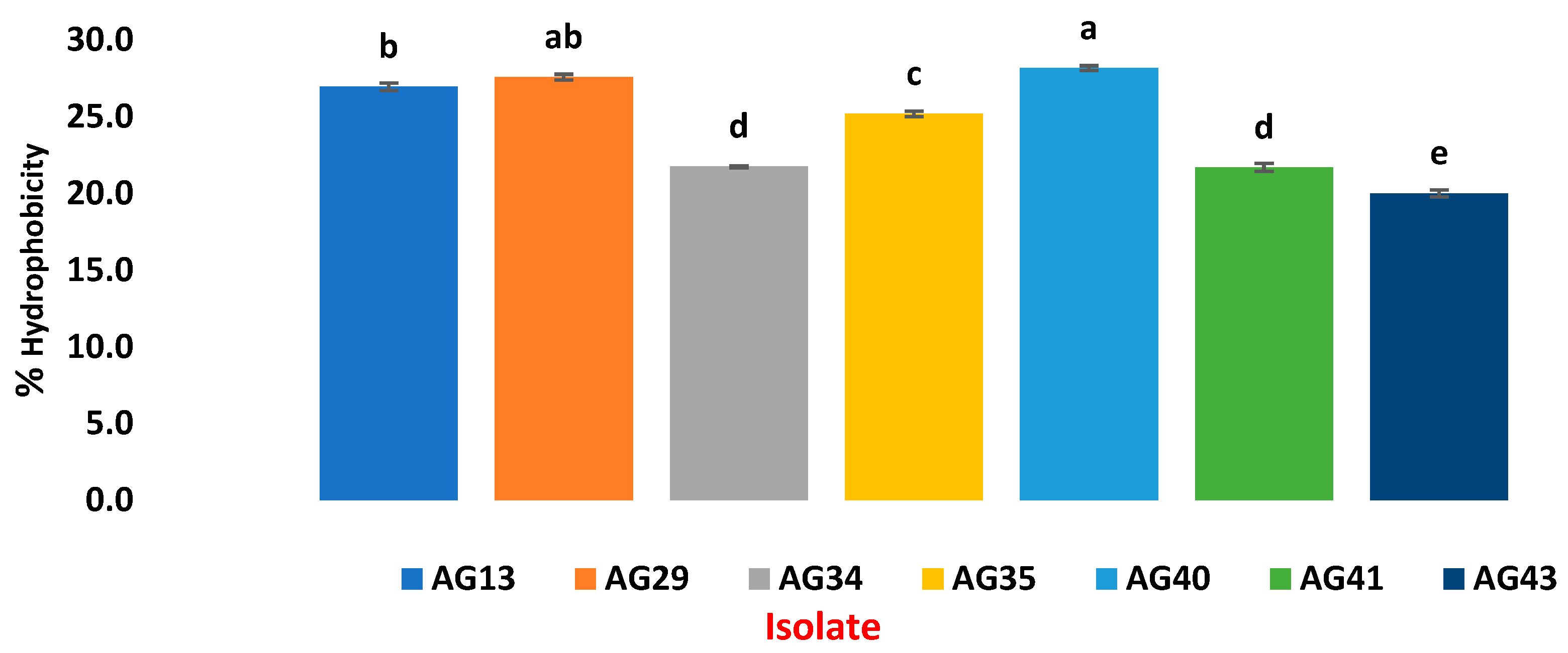Fermentation 11 00474 g007