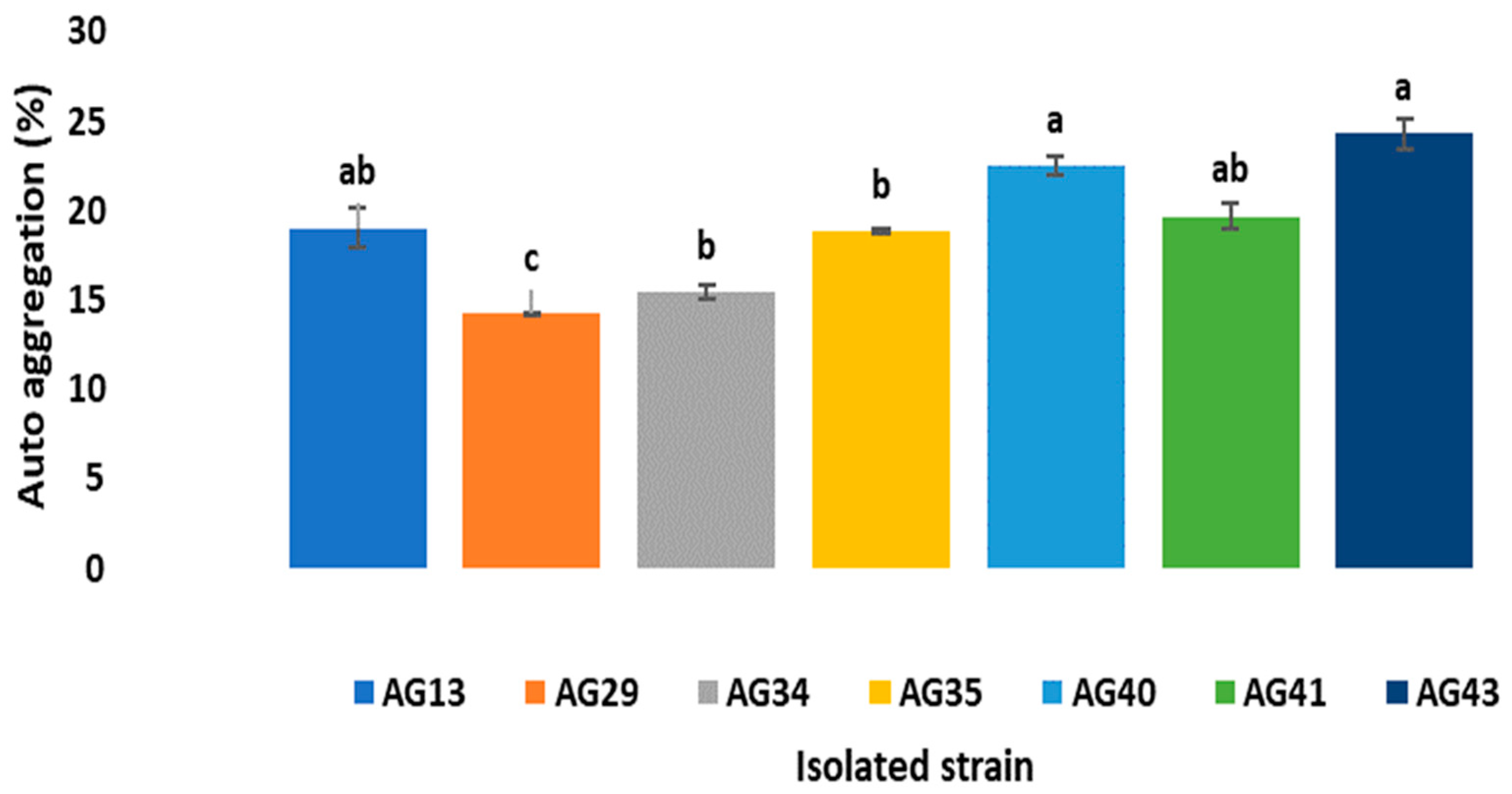 Fermentation 11 00474 g008