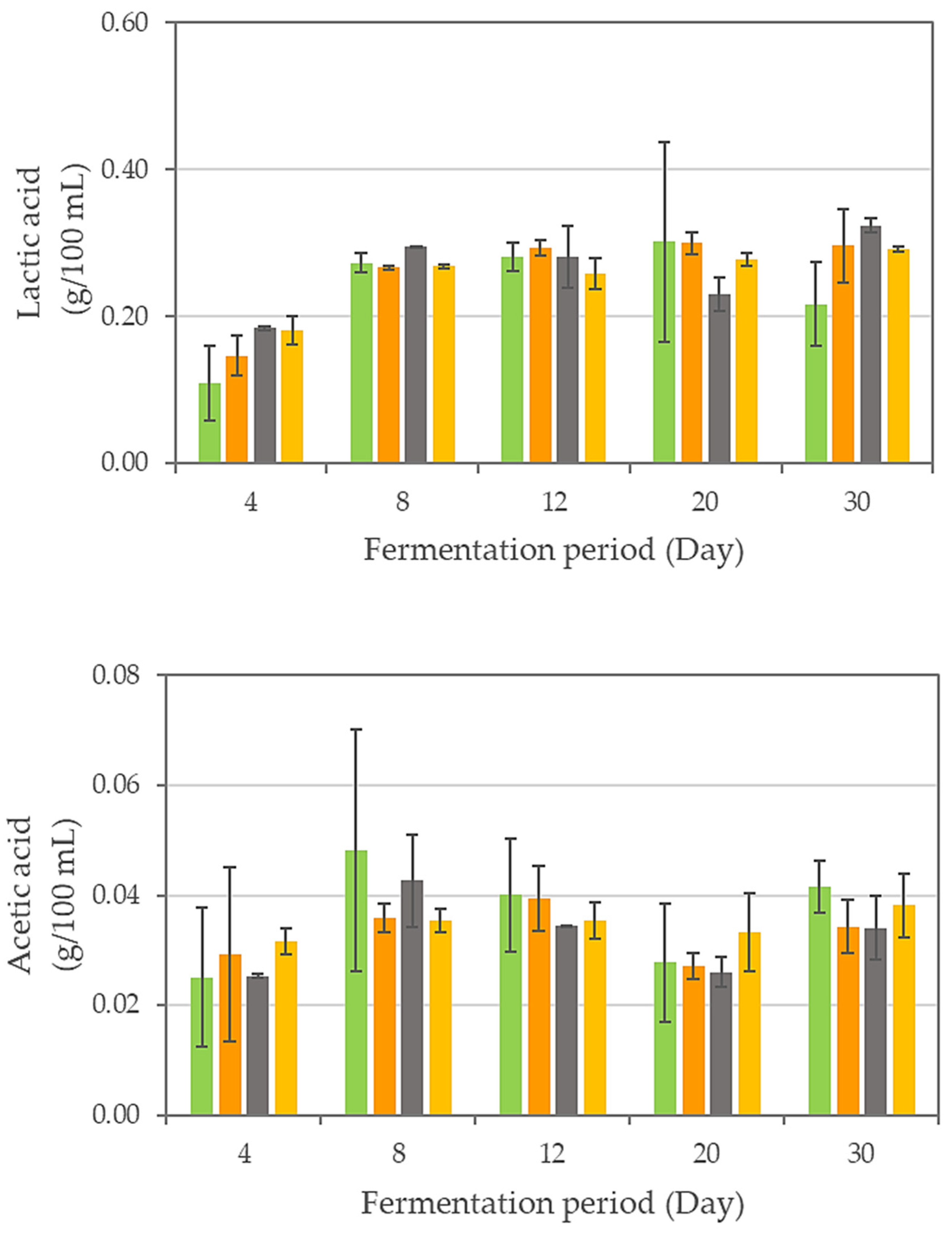 Fermentation 11 00475 g001a
