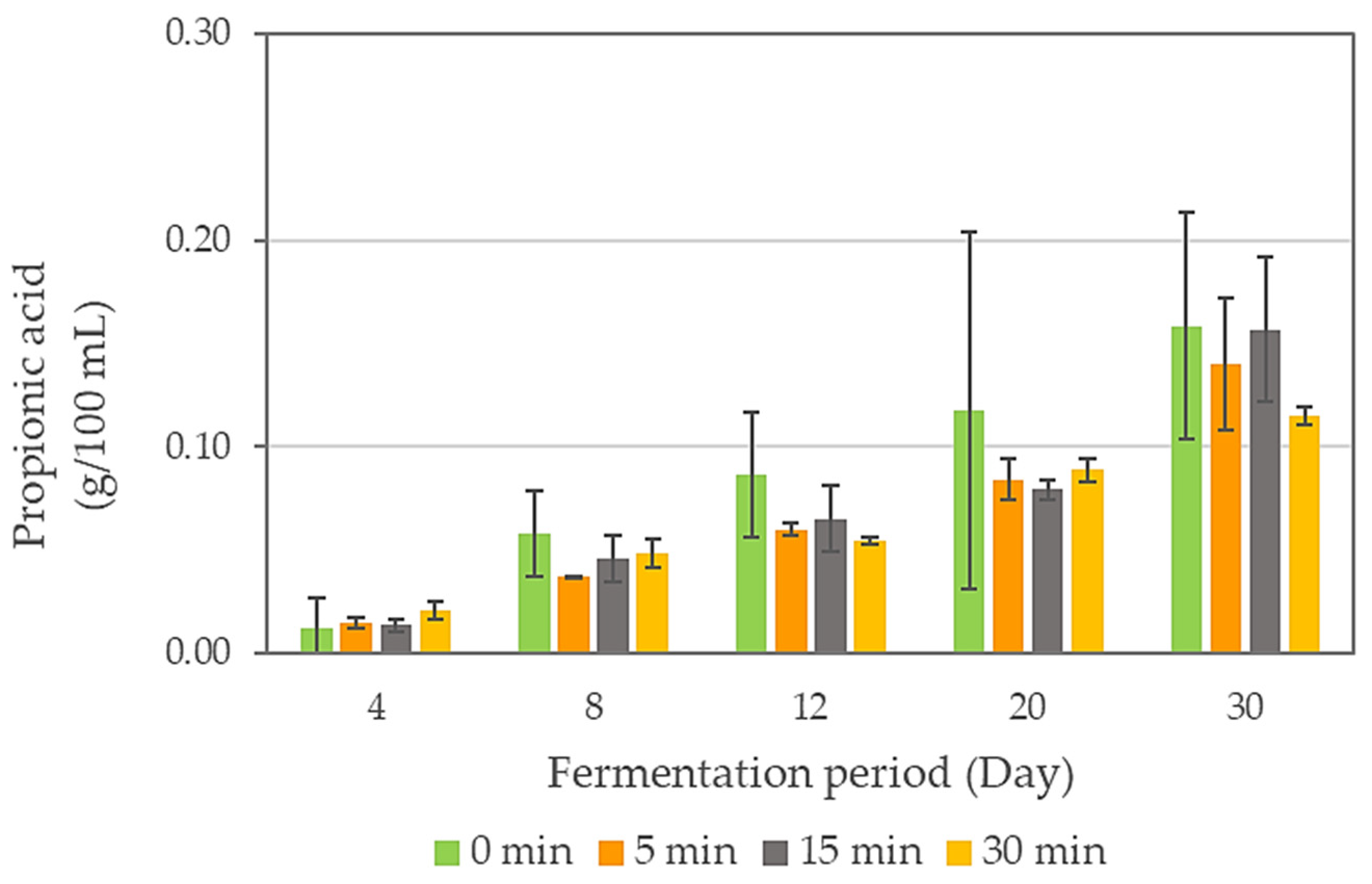 Fermentation 11 00475 g001b