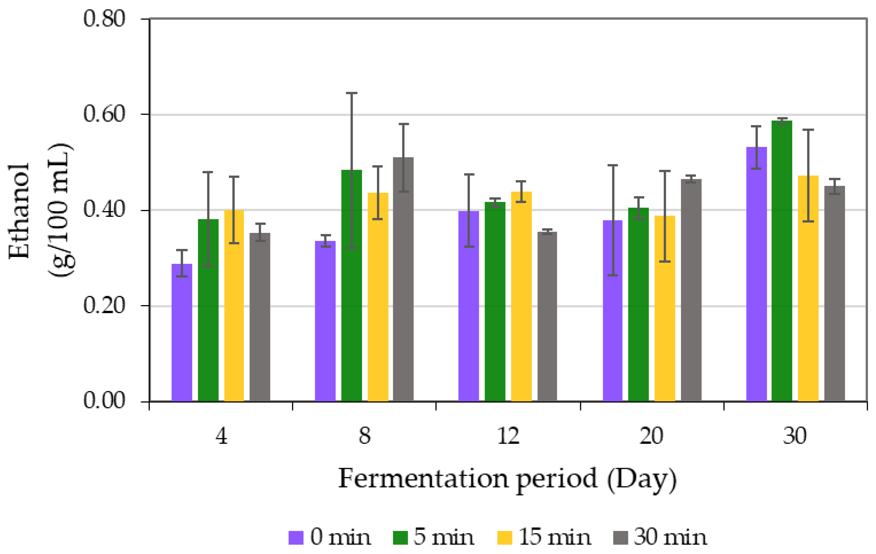 Fermentation 11 00475 g002