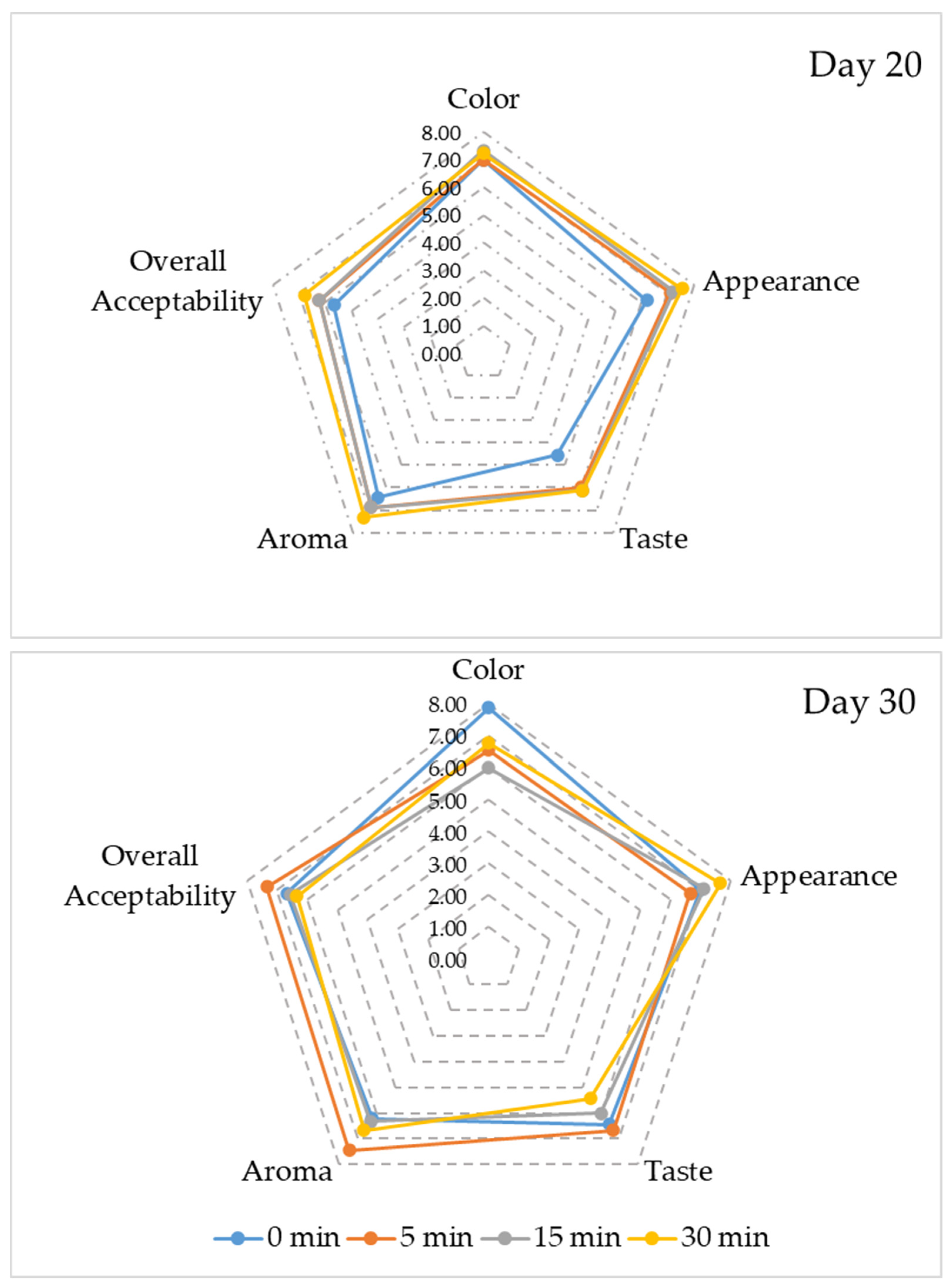 Fermentation 11 00475 g003b