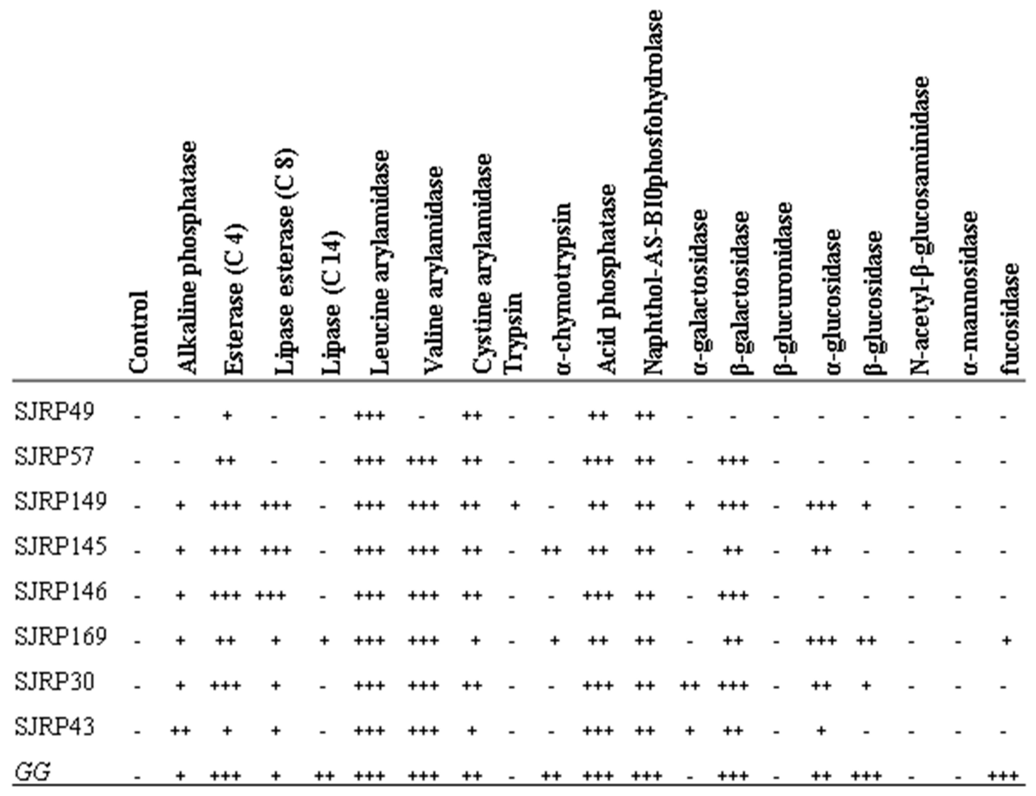 Fermentation 11 00476 g002