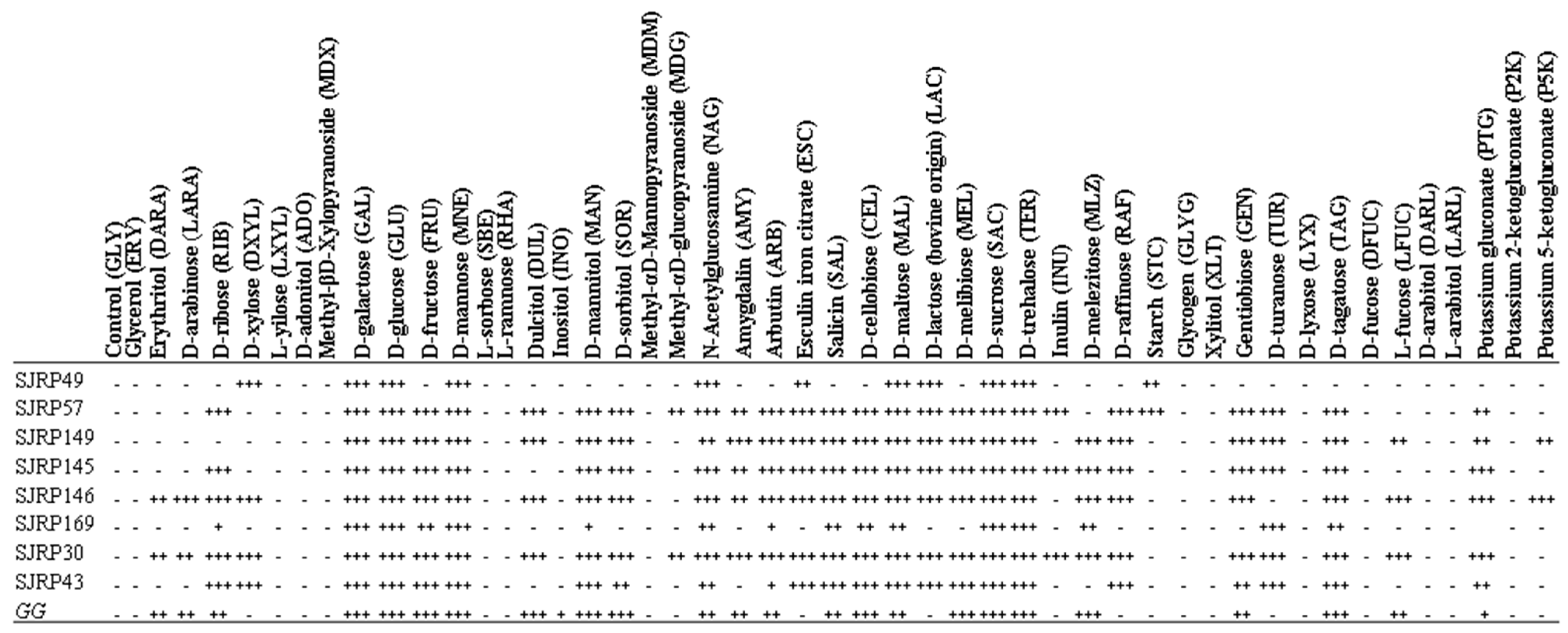 Fermentation 11 00476 g003