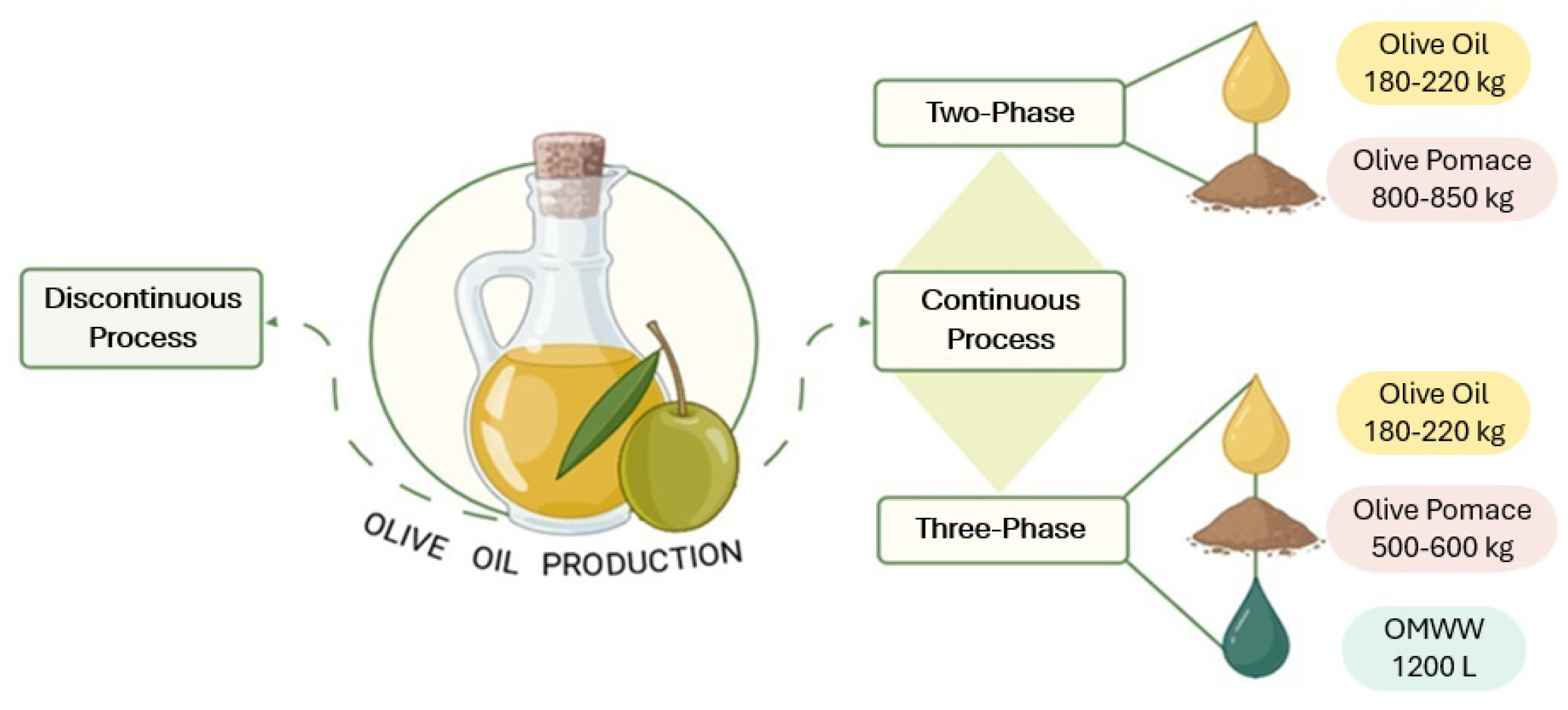 Fermentation 11 00477 g001