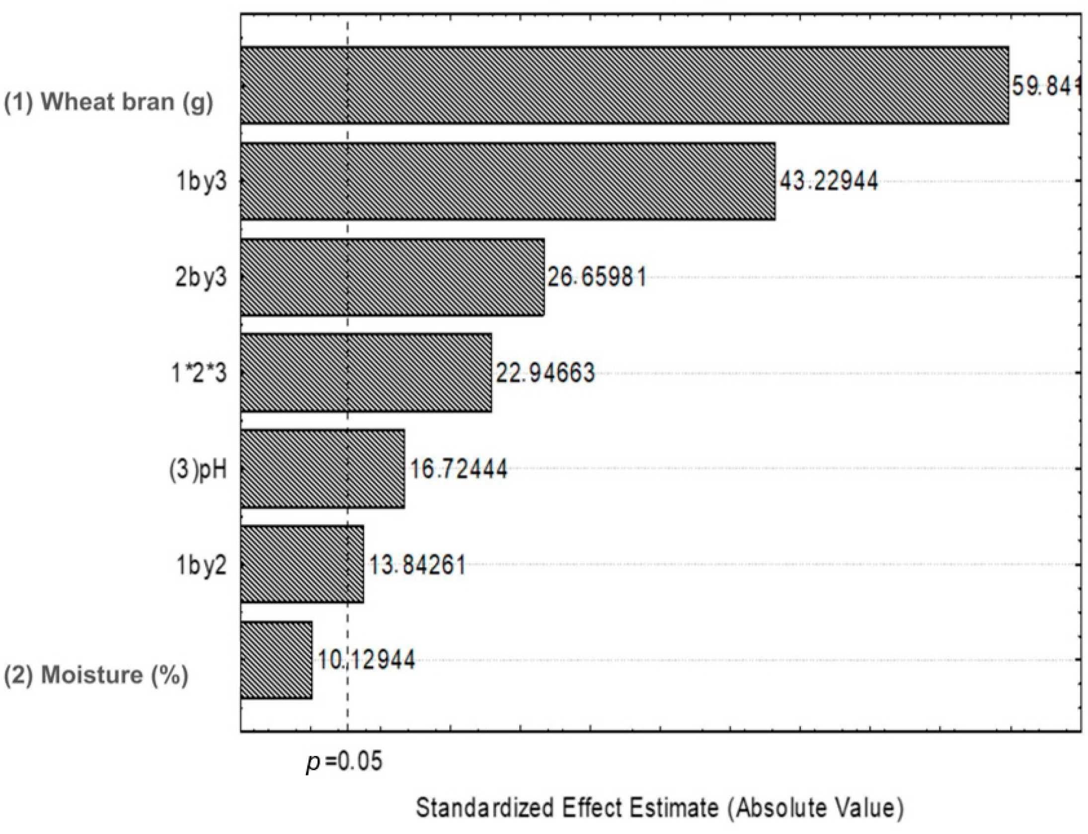Fermentation 11 00478 g001 Fermentation 11 00478 g001