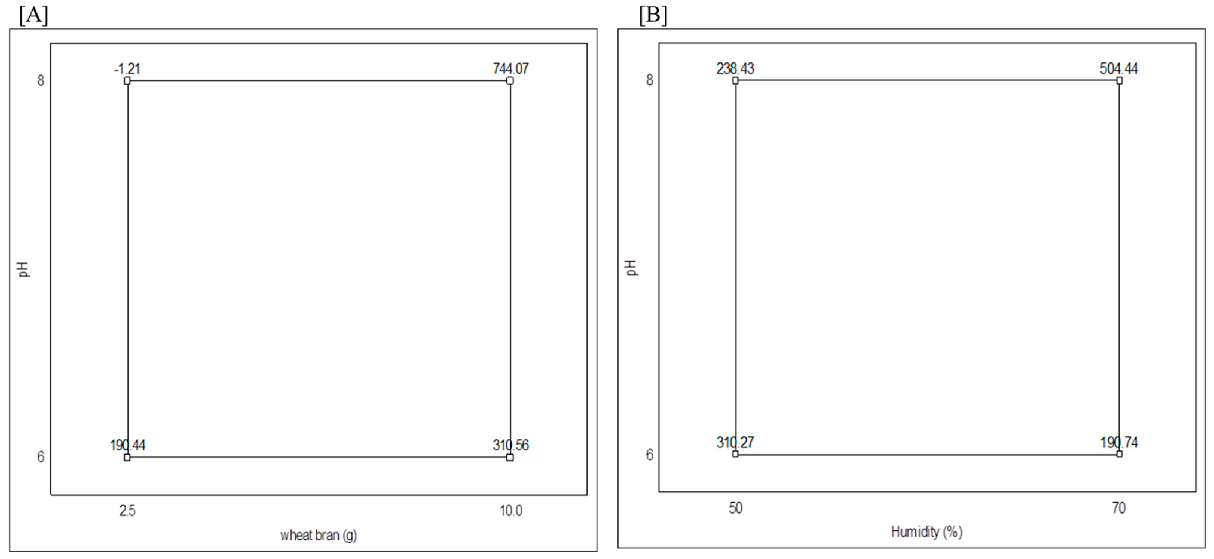 Fermentation 11 00478 g002 Fermentation 11 00478 g002