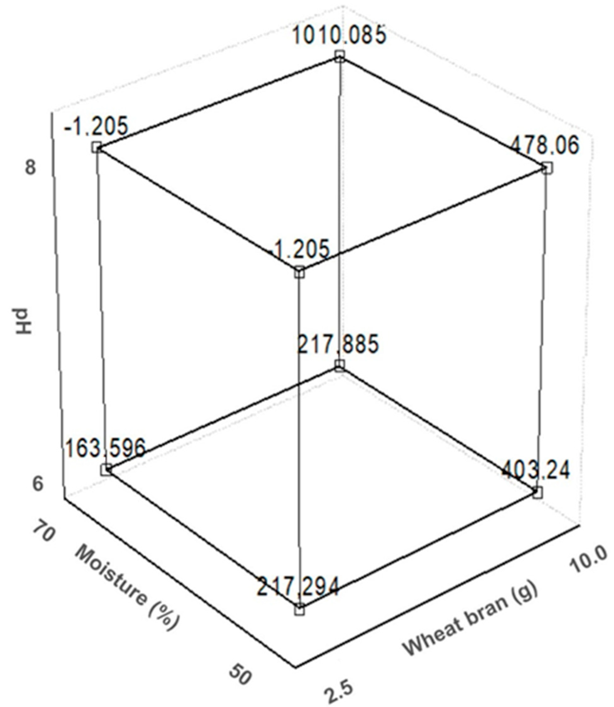 Fermentation 11 00478 g003 Fermentation 11 00478 g003