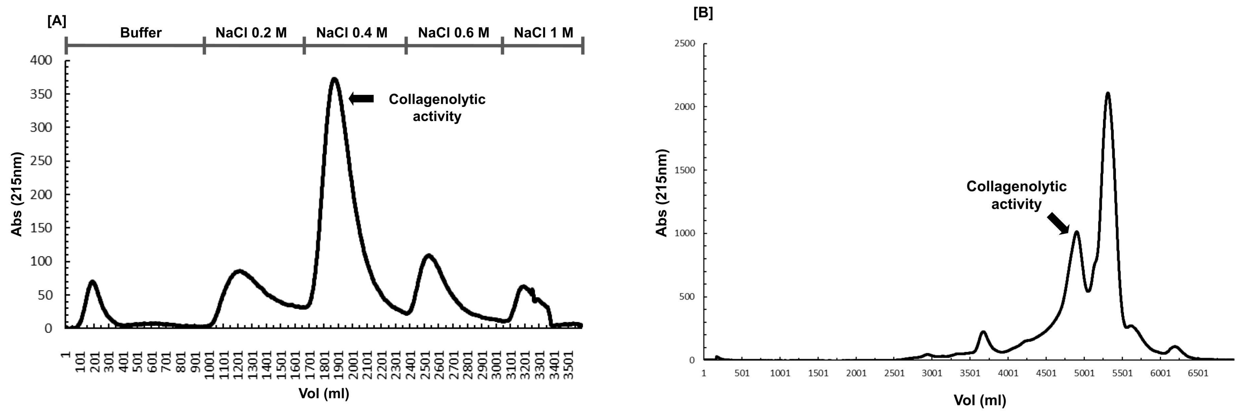 Fermentation 11 00478 g004 Fermentation 11 00478 g004