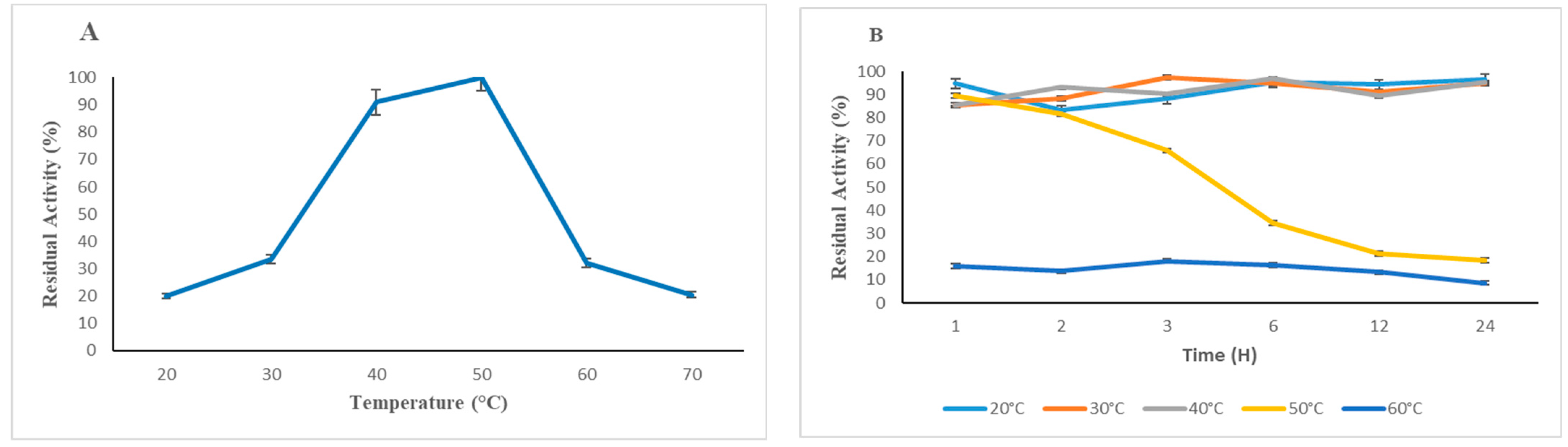 Fermentation 11 00478 g006 Fermentation 11 00478 g006