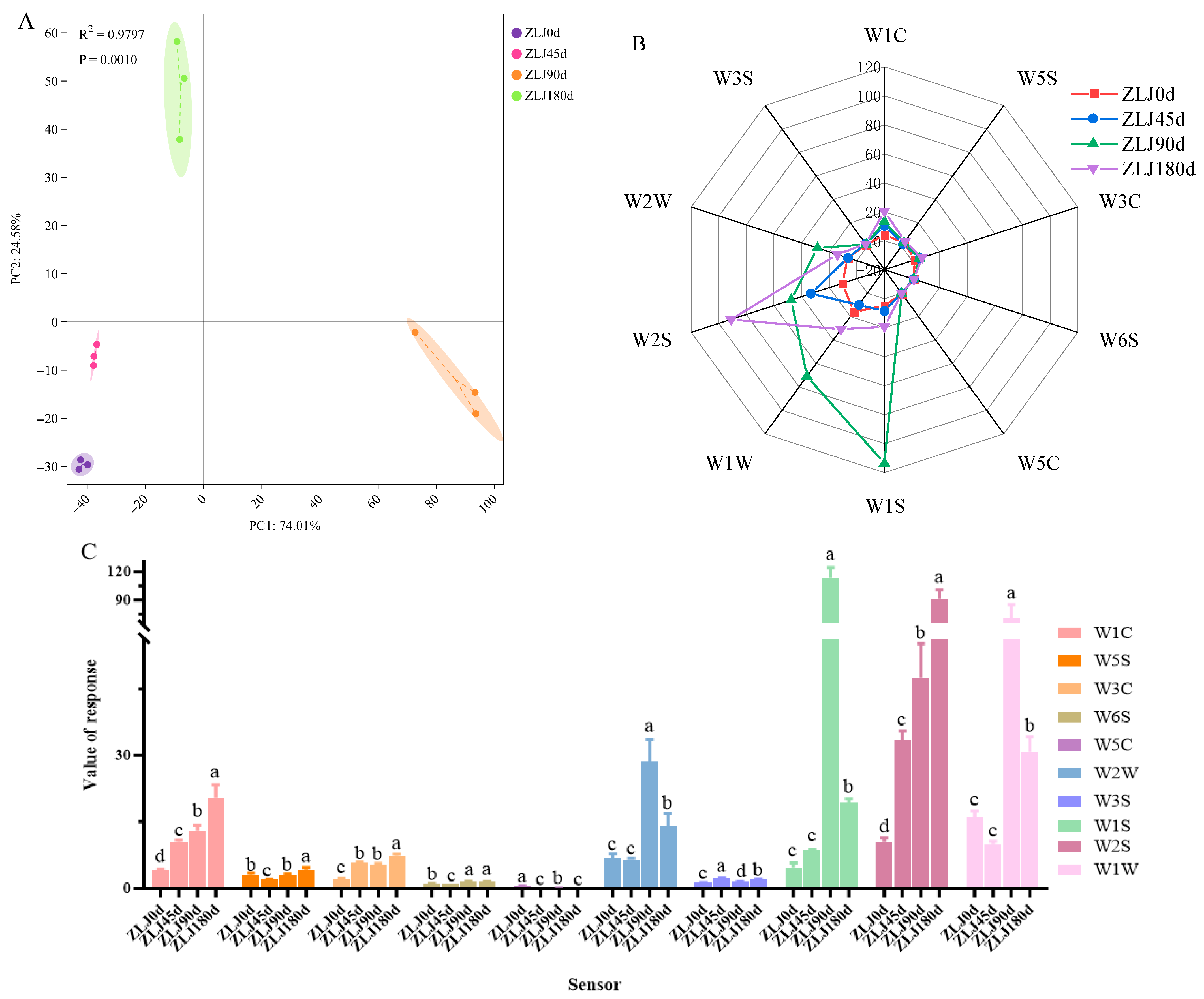Fermentation 11 00479 g001