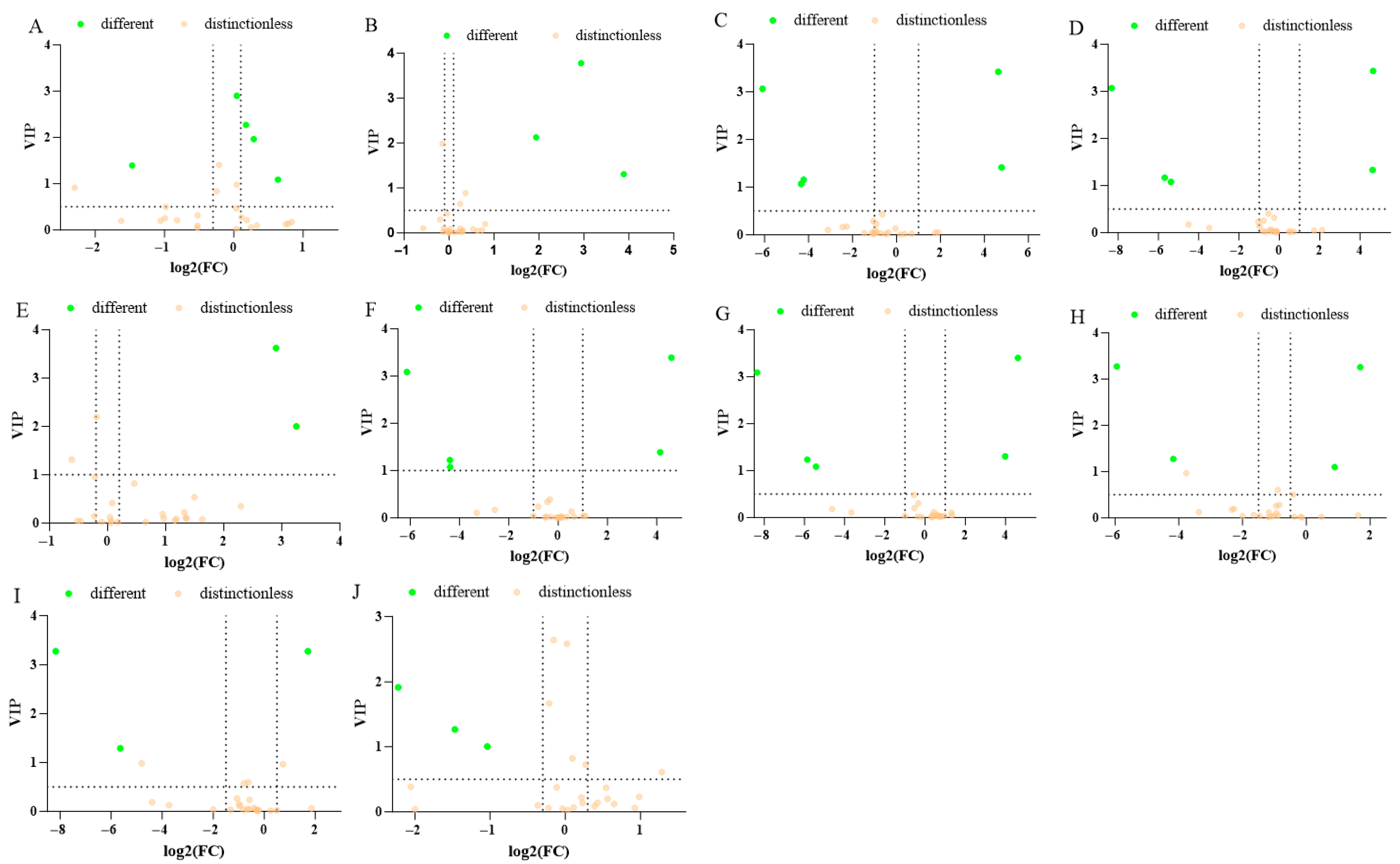 Fermentation 11 00479 g005