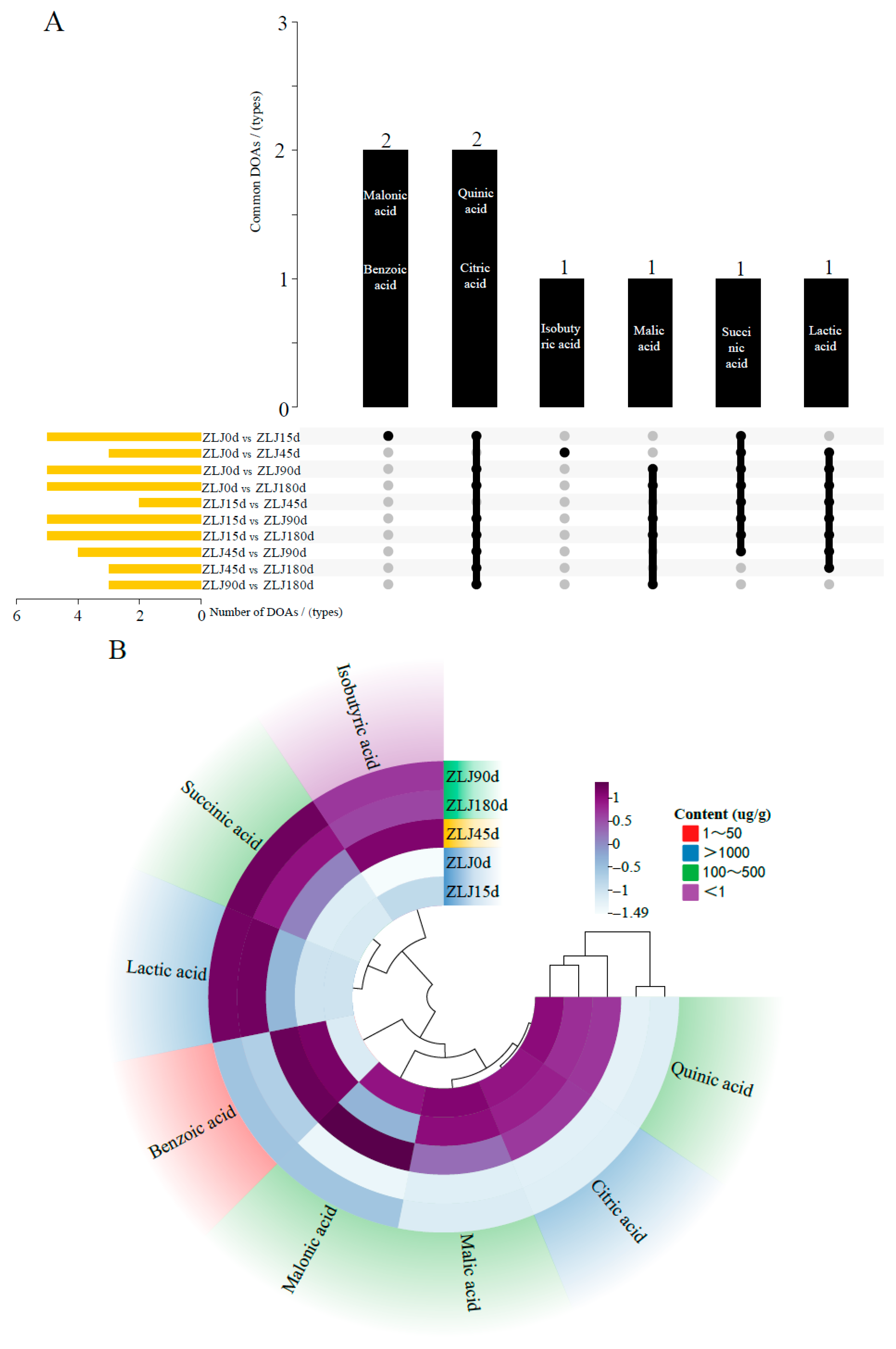 Fermentation 11 00479 g006