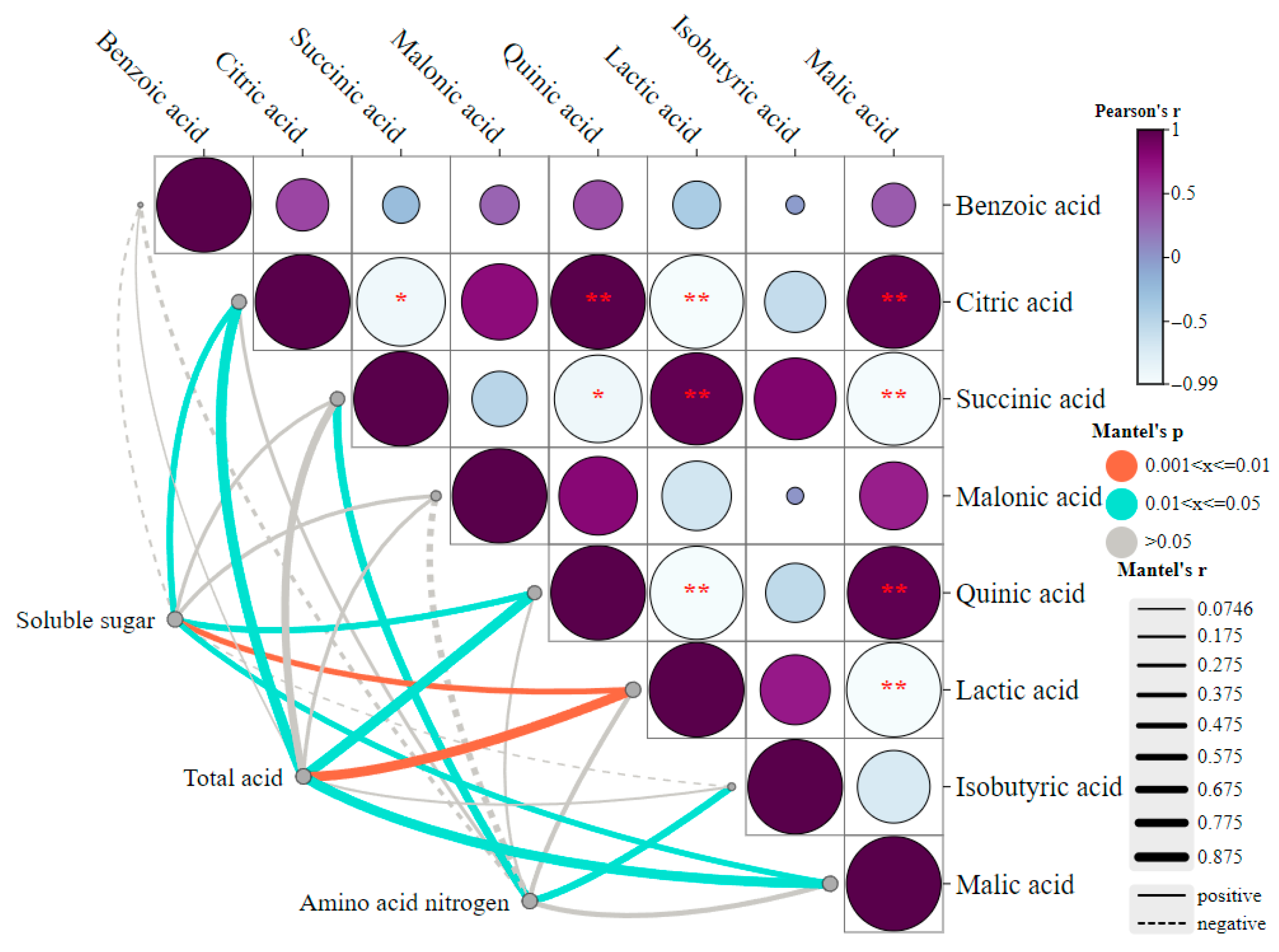 Fermentation 11 00479 g007