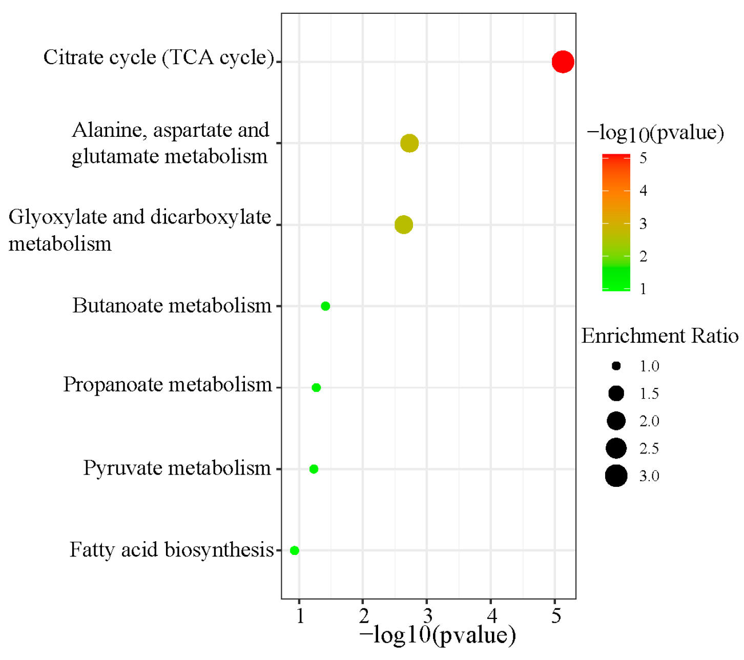 Fermentation 11 00479 g009
