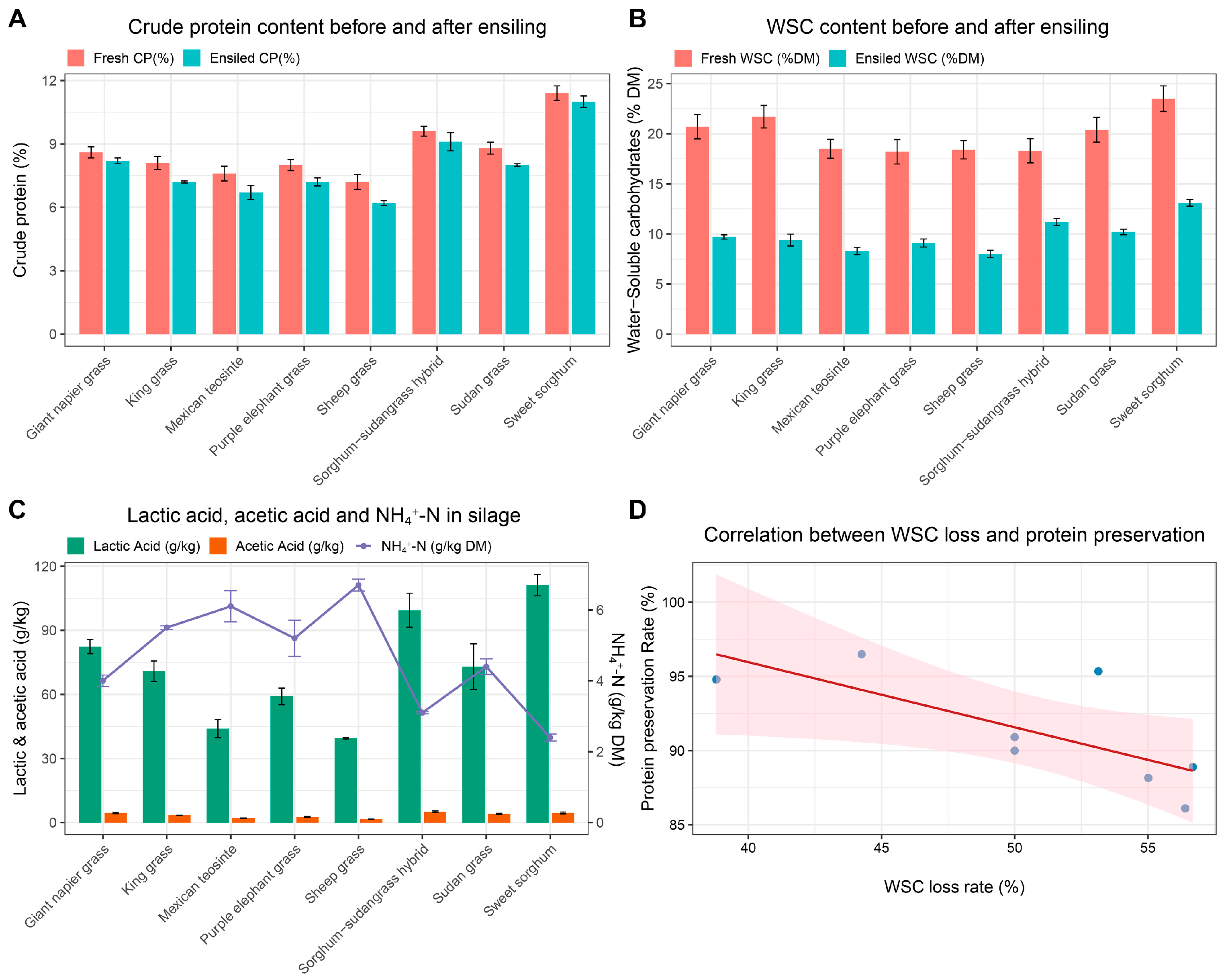 Fermentation 11 00480 g001