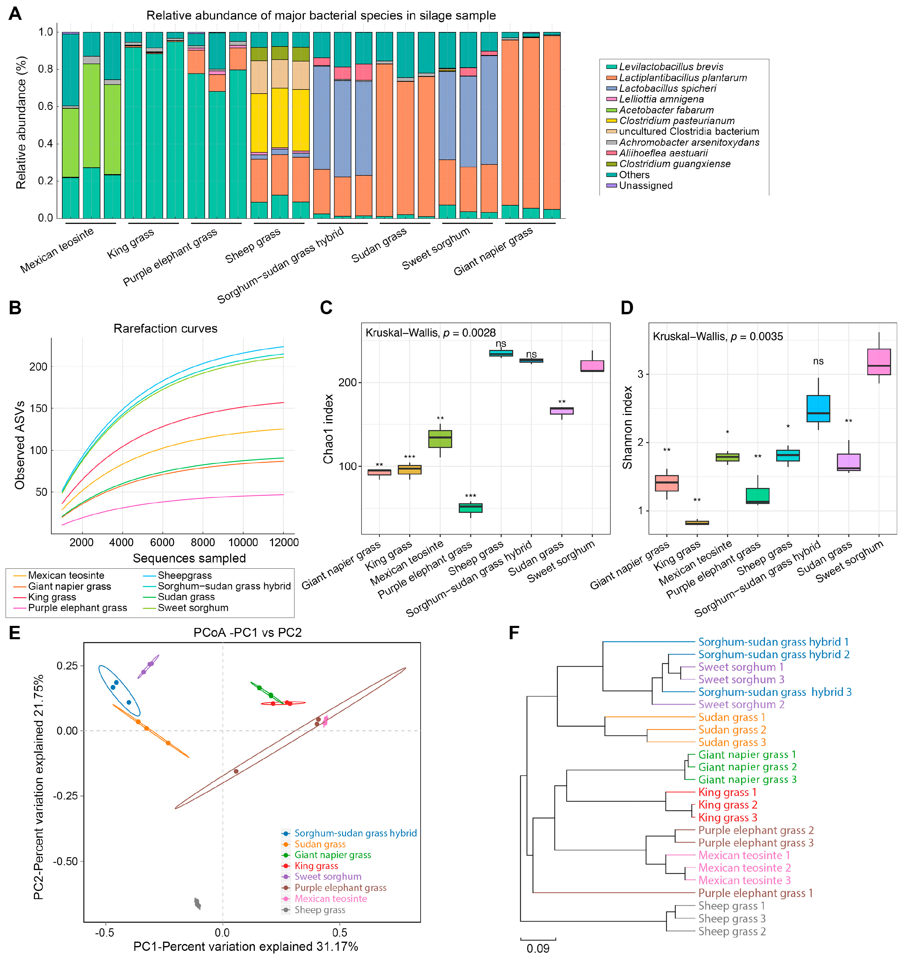 Fermentation 11 00480 g002