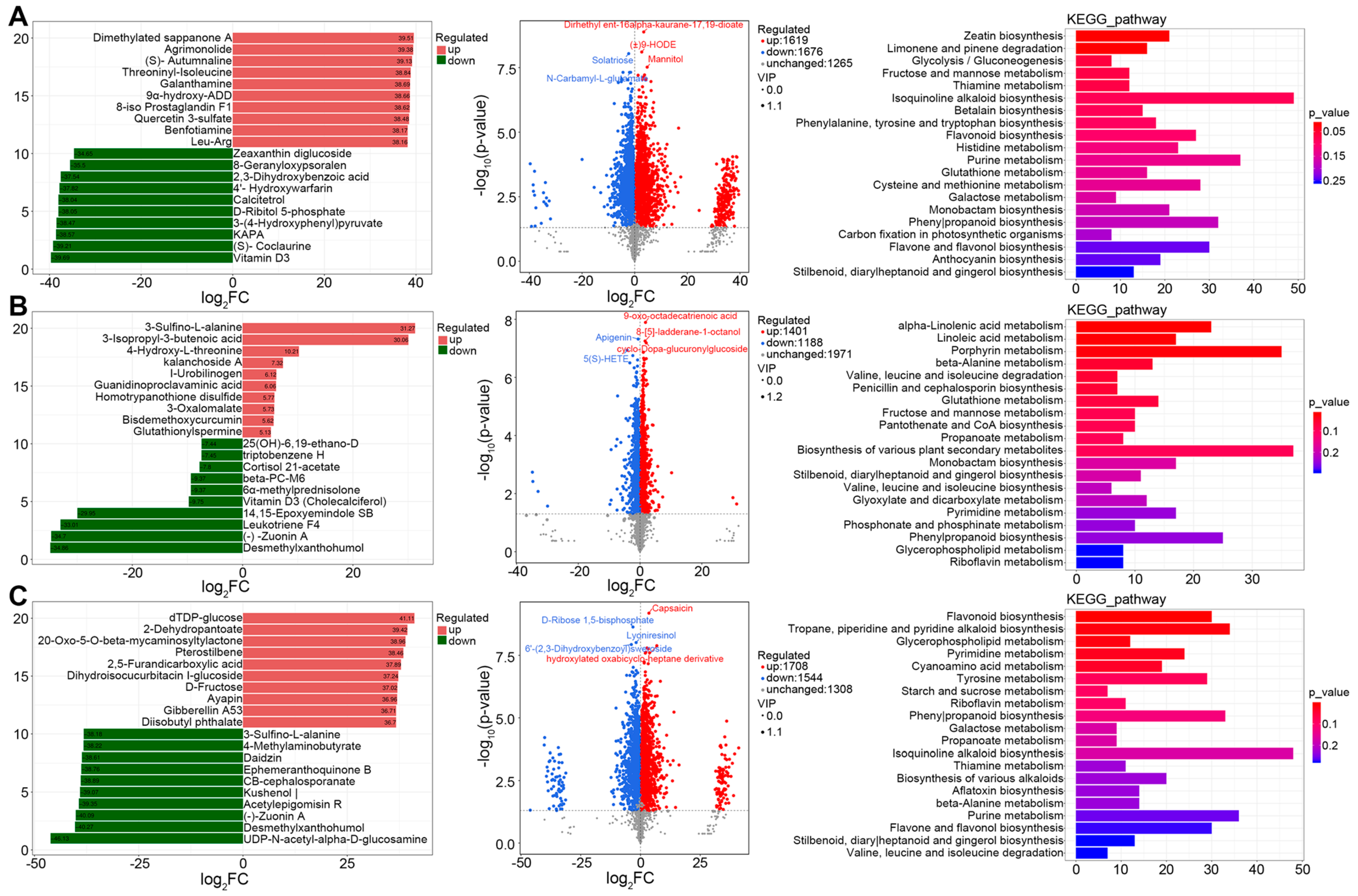 Fermentation 11 00480 g005