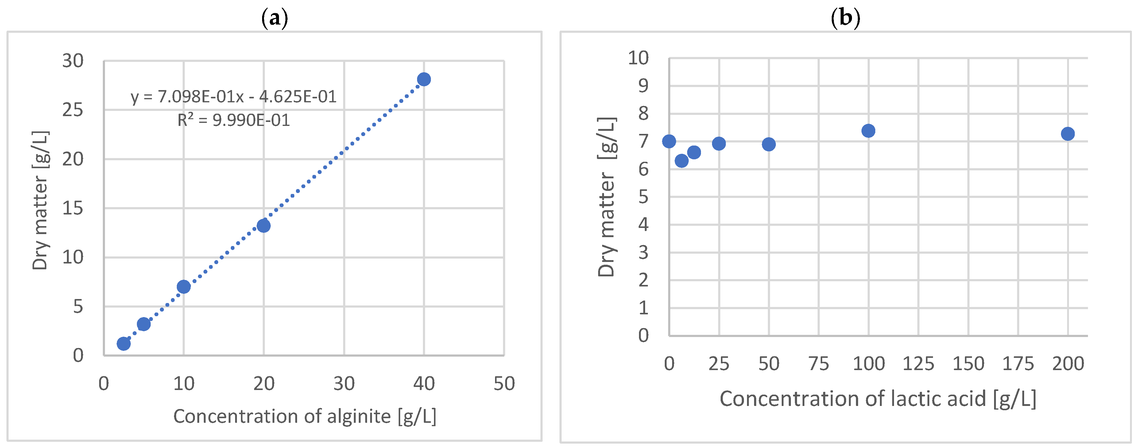 Fermentation 11 00482 g001