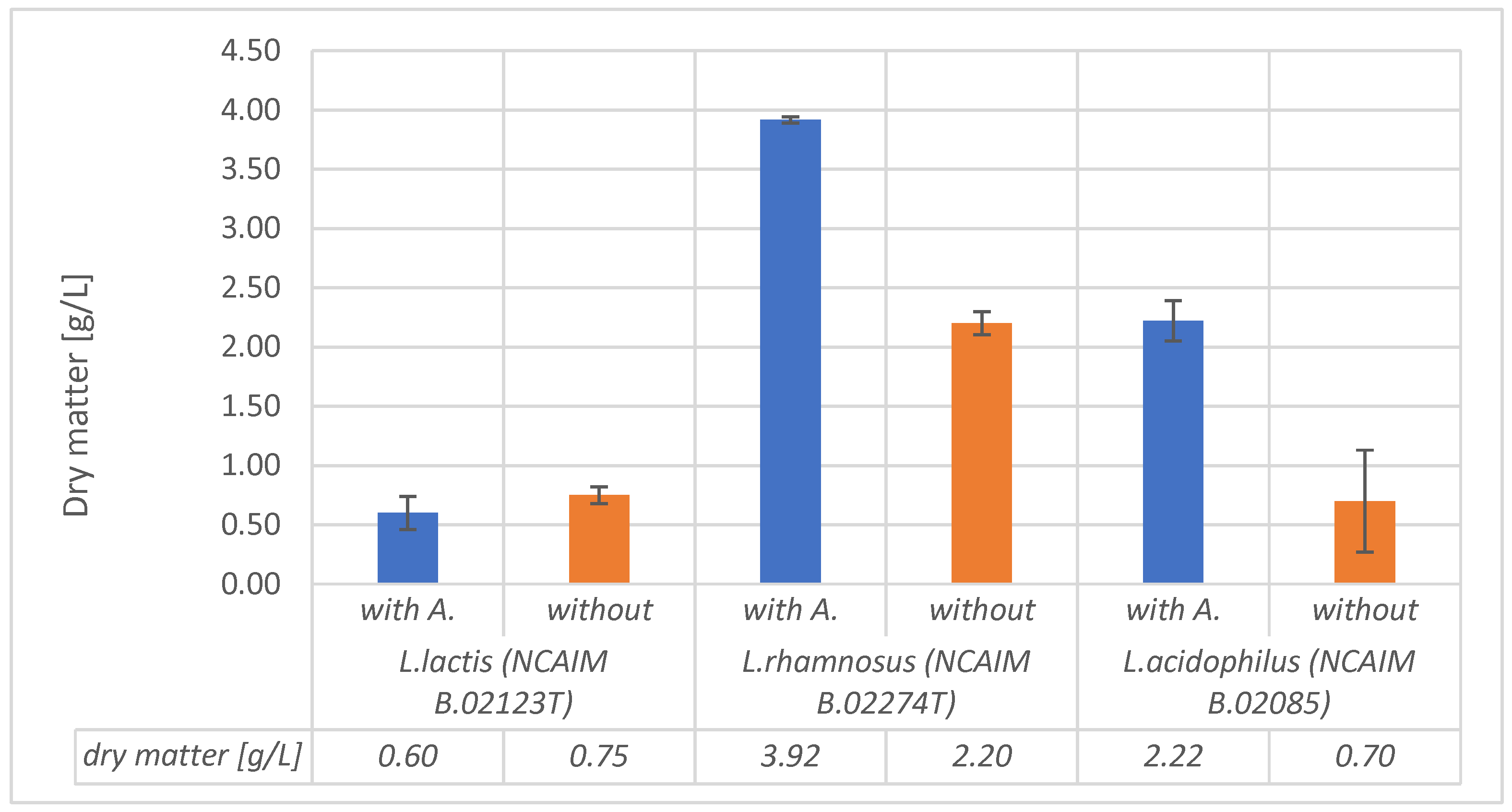 Fermentation 11 00482 g004