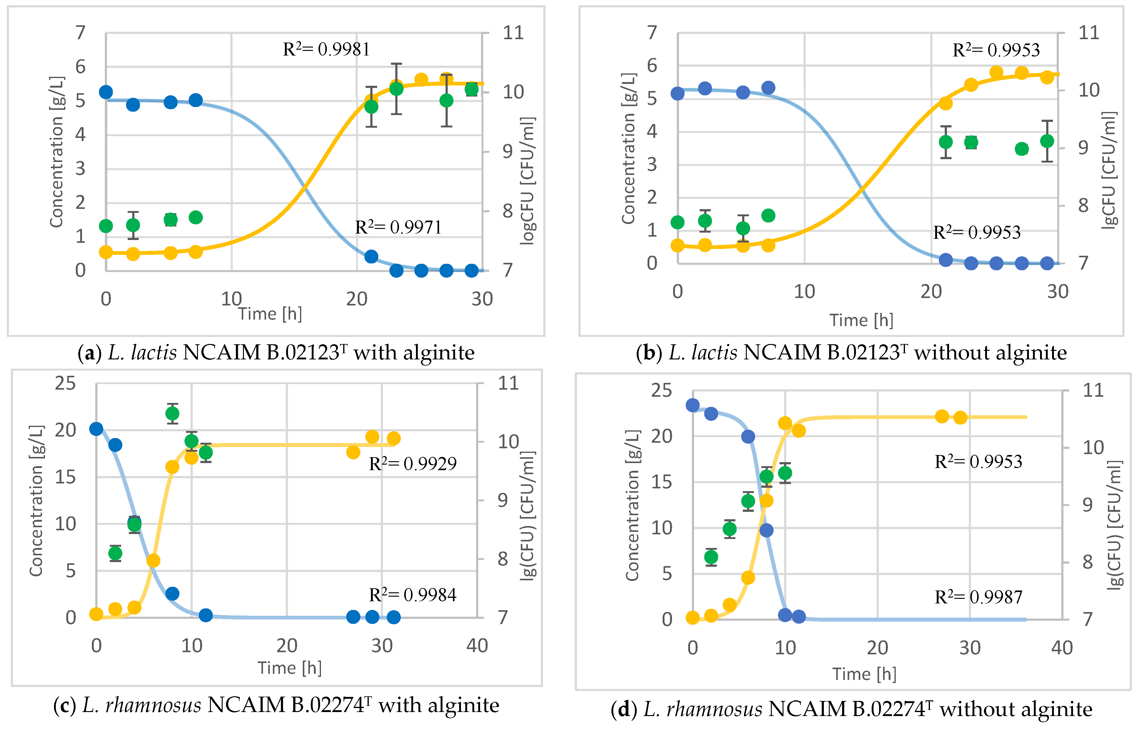 Fermentation 11 00482 g005a