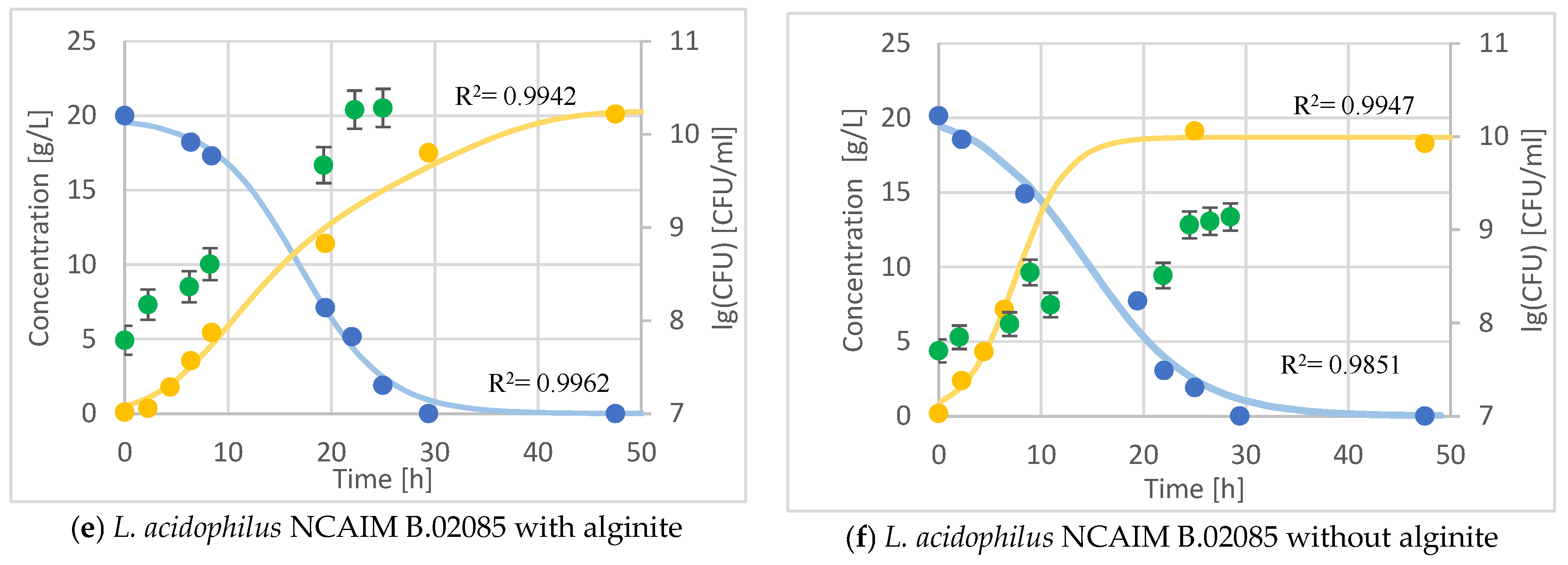 Fermentation 11 00482 g005b
