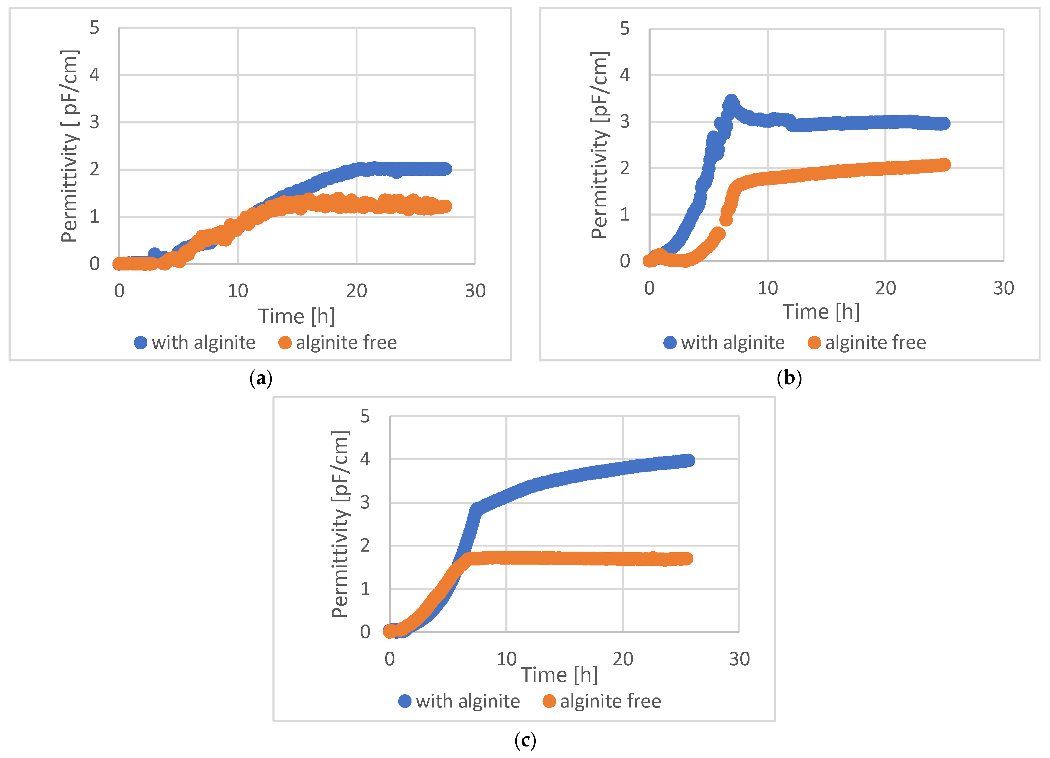 Fermentation 11 00482 g006