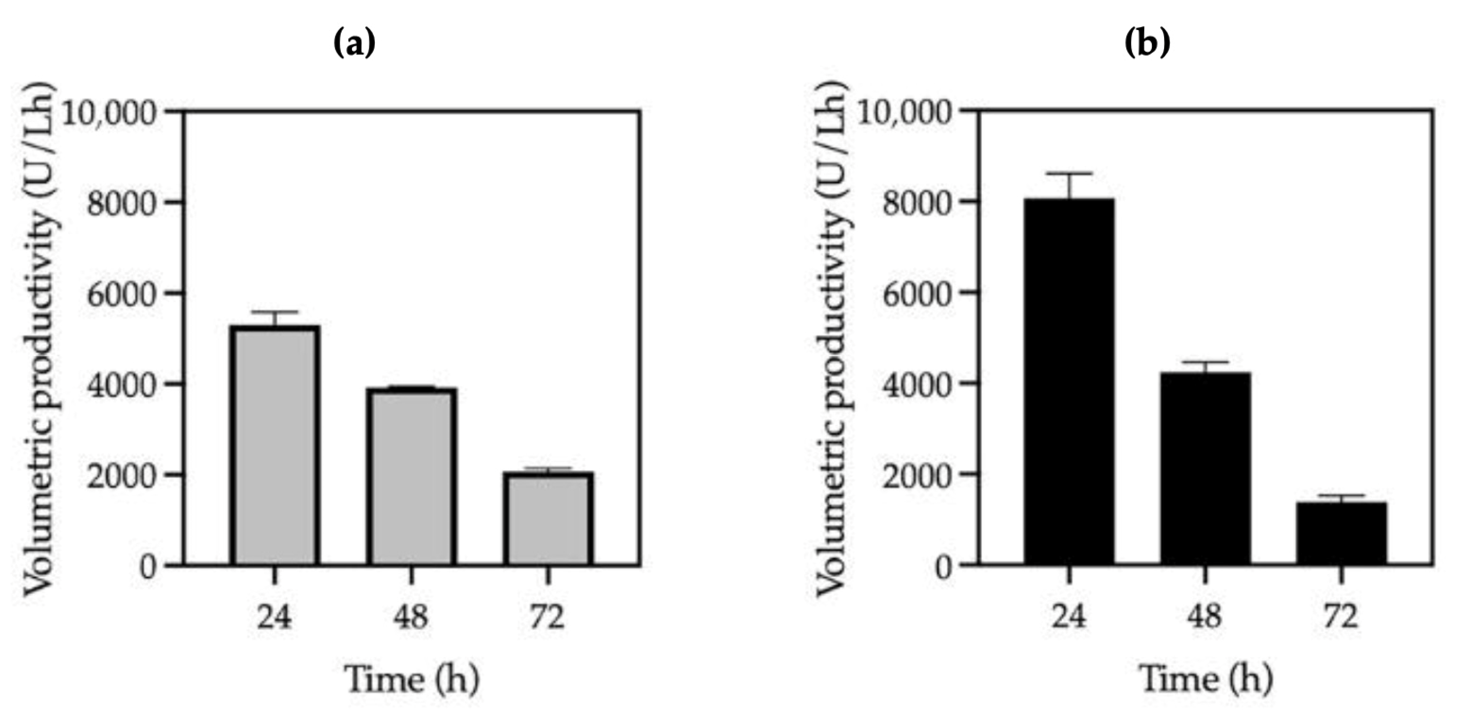 Fermentation 11 00483 g002 Fermentation 11 00483 g002