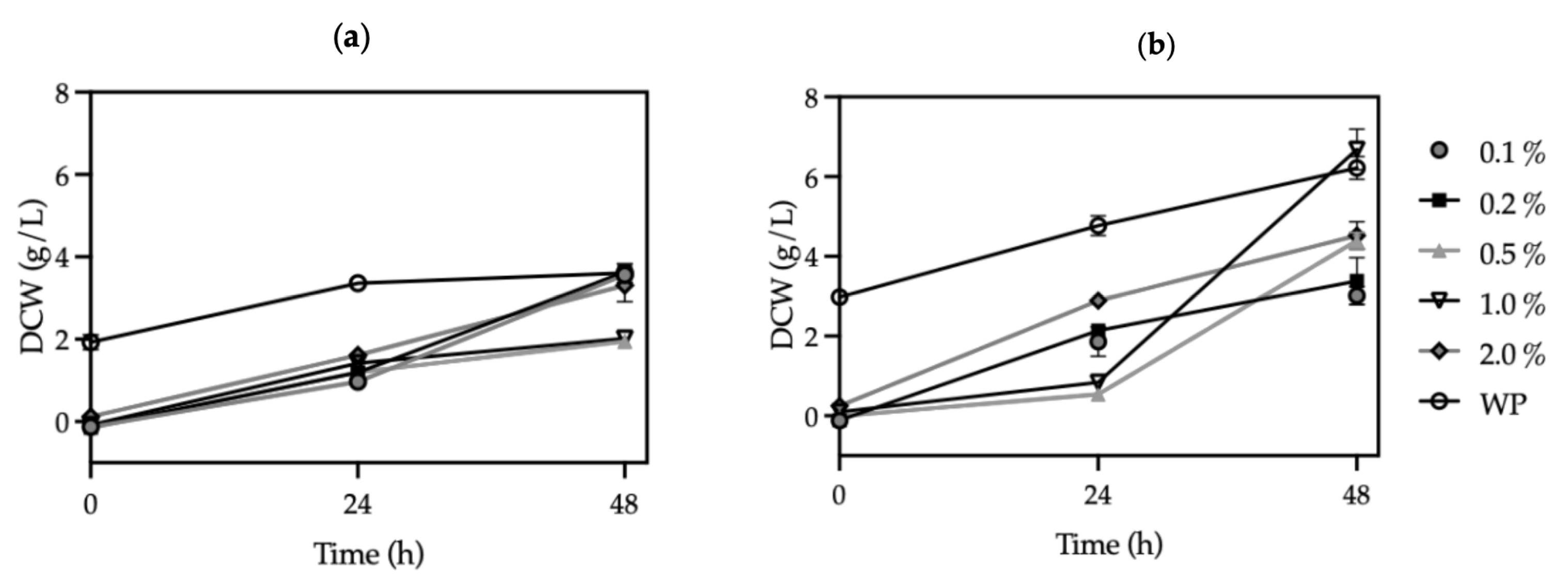 Fermentation 11 00483 g003 Fermentation 11 00483 g003