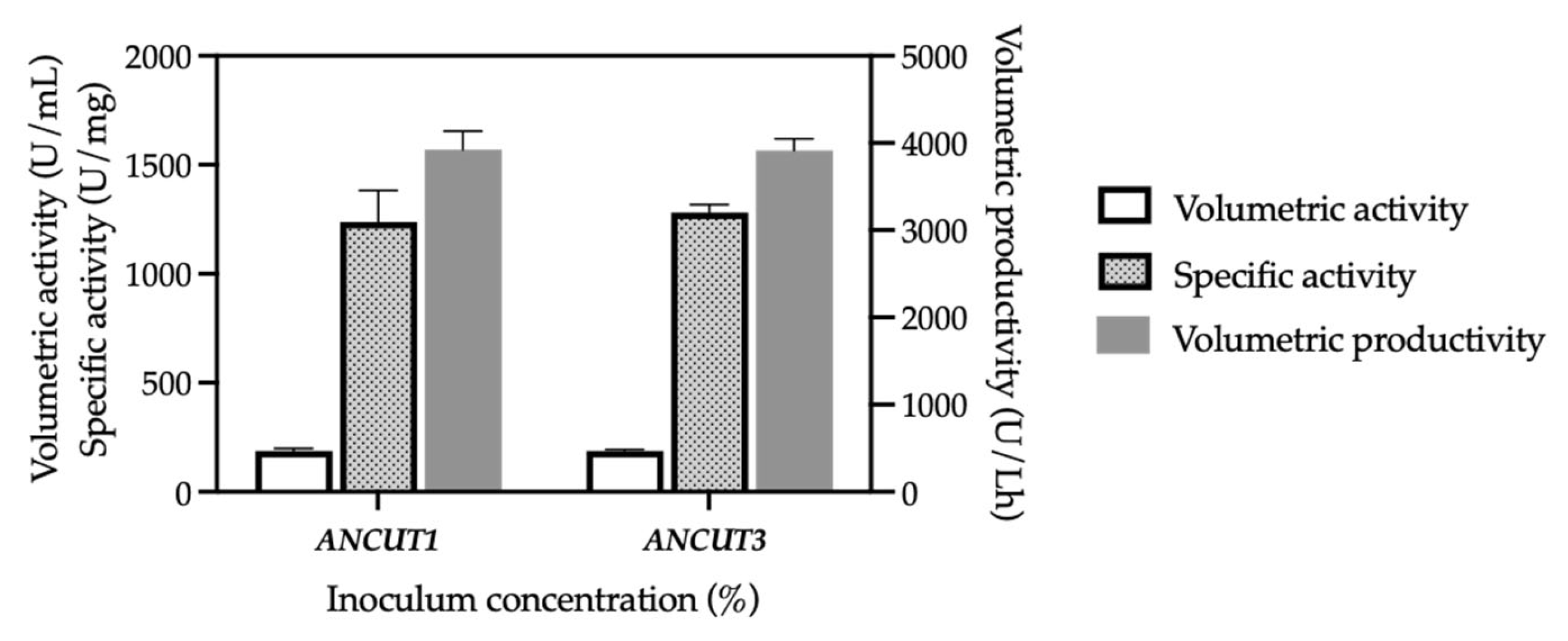 Fermentation 11 00483 g004 Fermentation 11 00483 g004