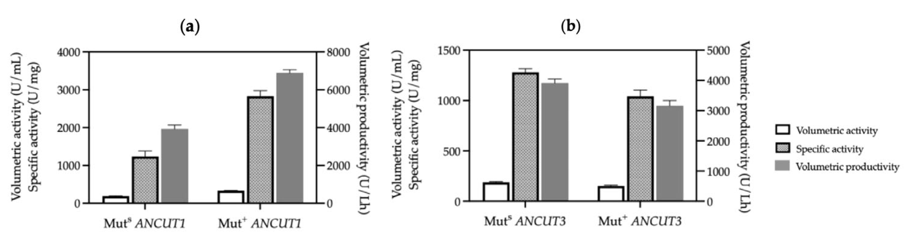 Fermentation 11 00483 g006 Fermentation 11 00483 g006