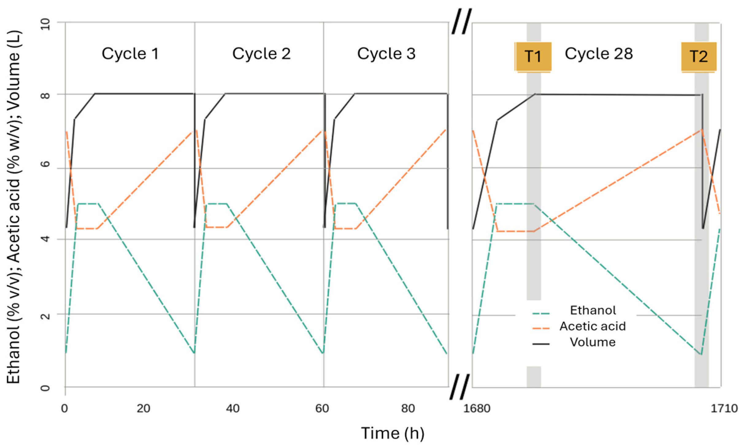 Fermentation 11 00484 g001