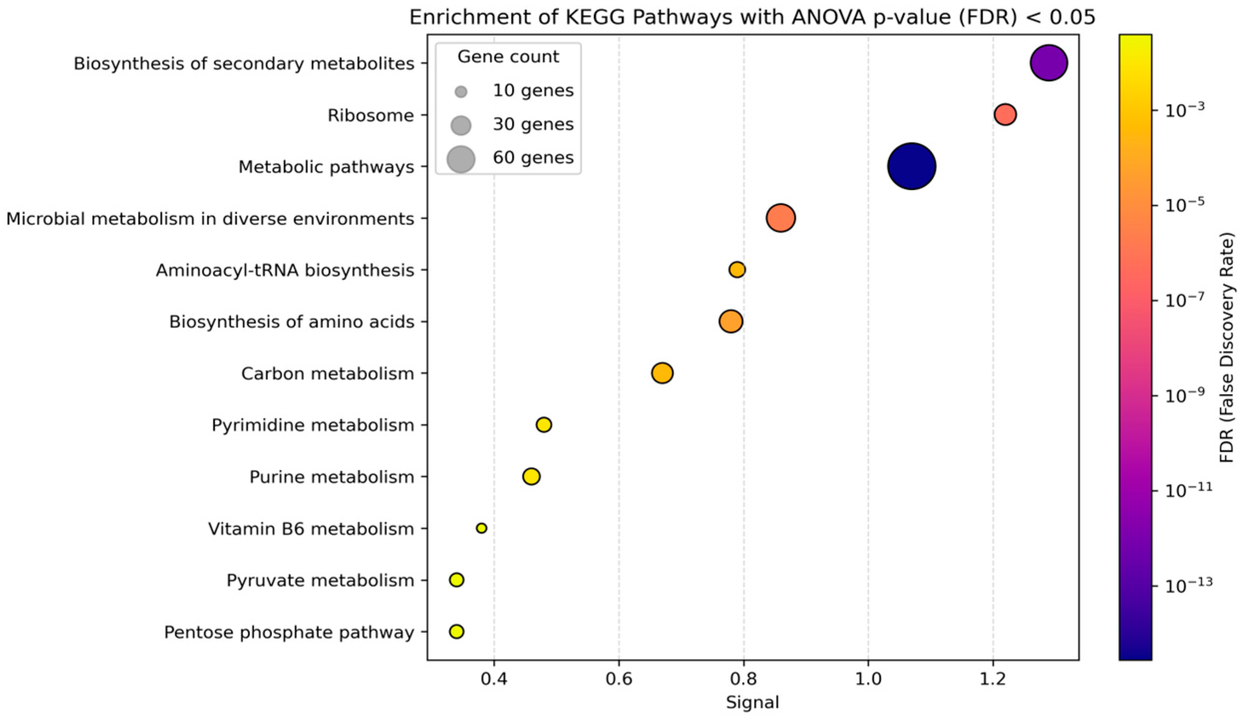 Fermentation 11 00484 g002