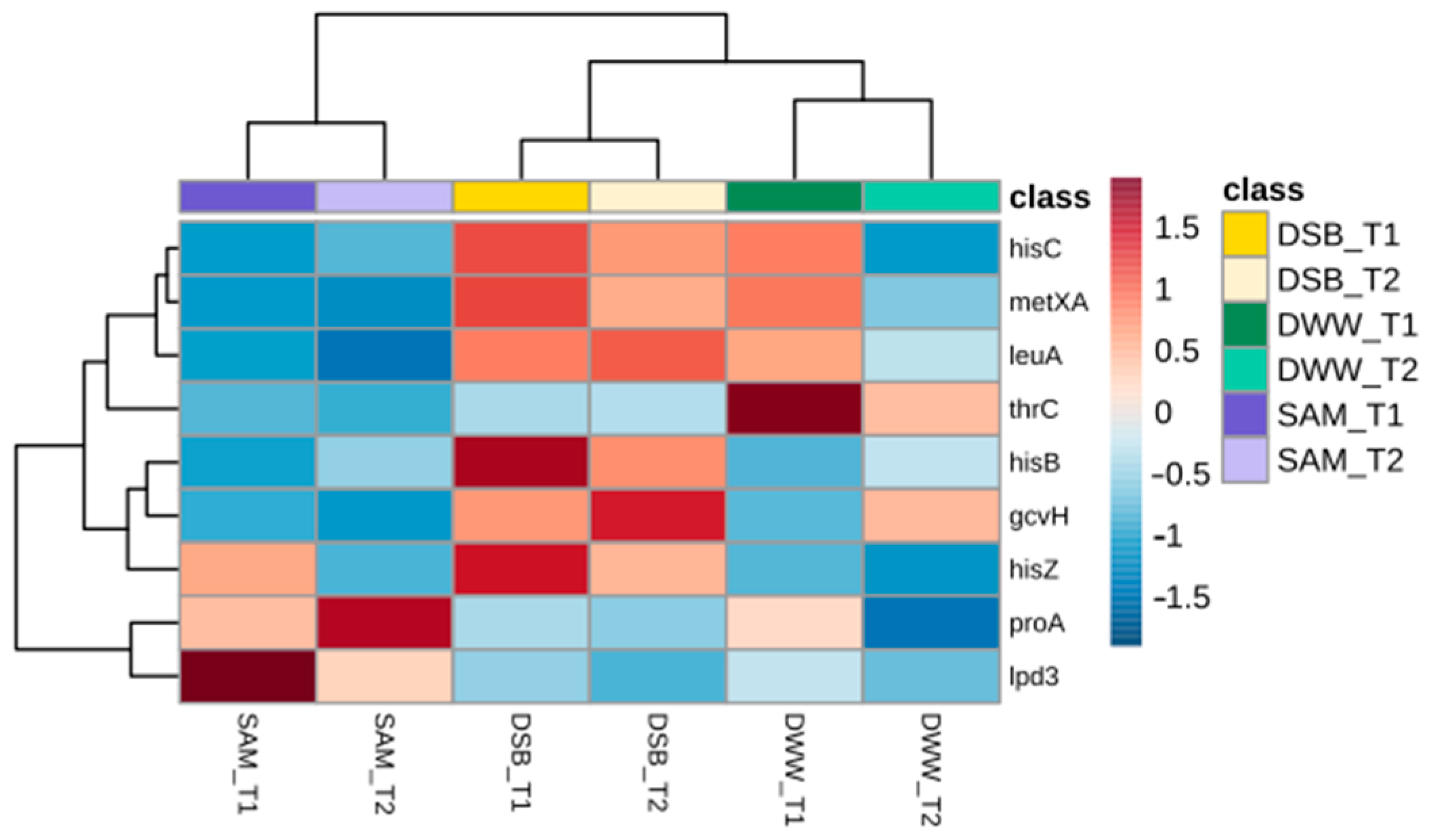 Fermentation 11 00484 g004