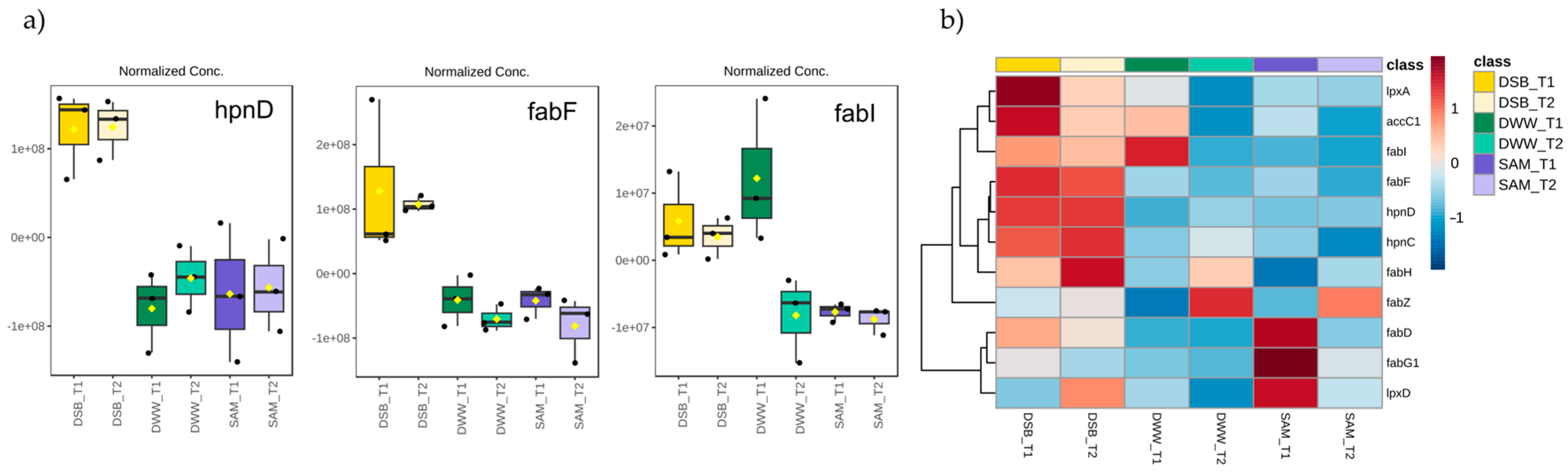 Fermentation 11 00484 g005