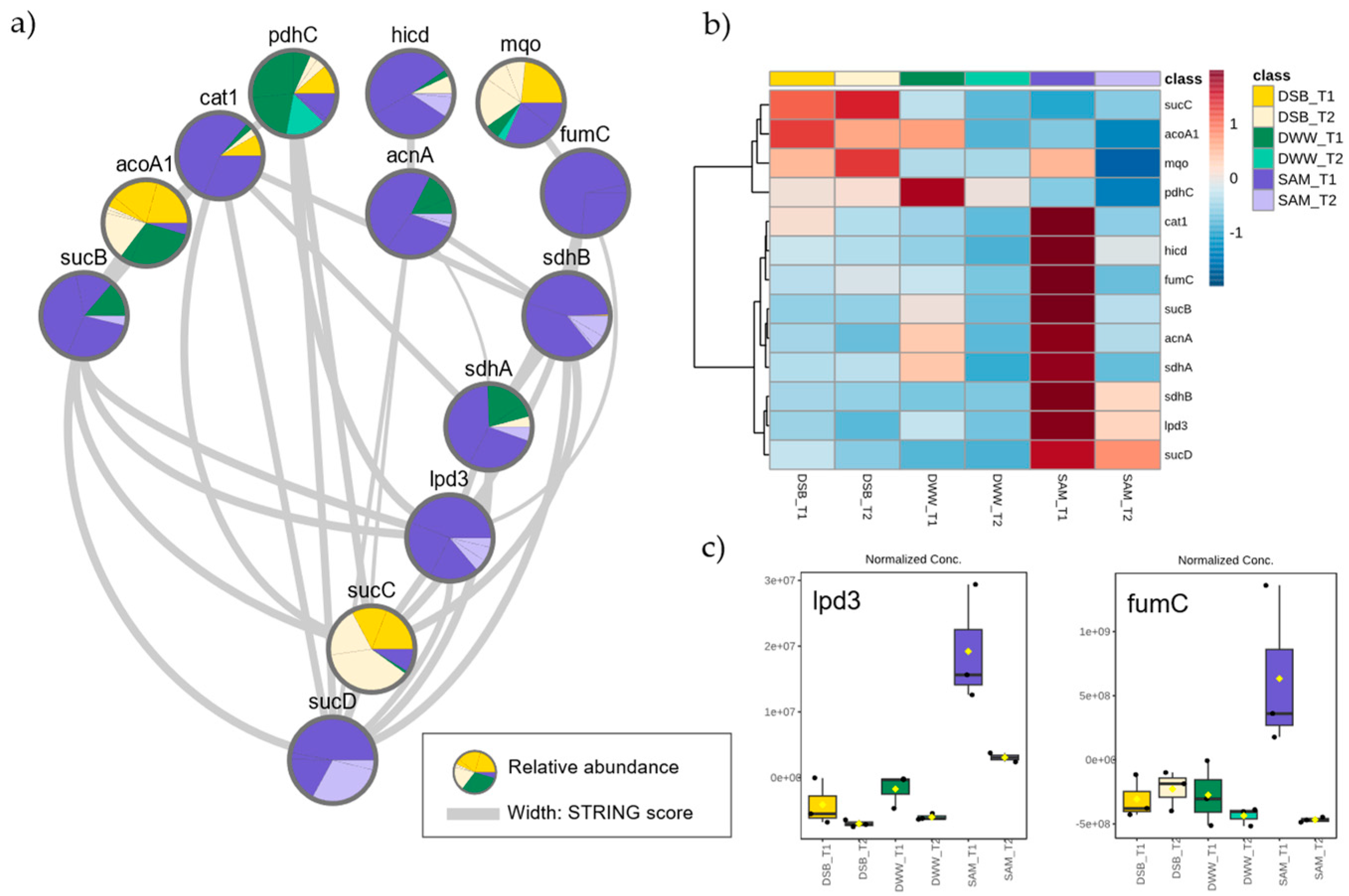 Fermentation 11 00484 g006