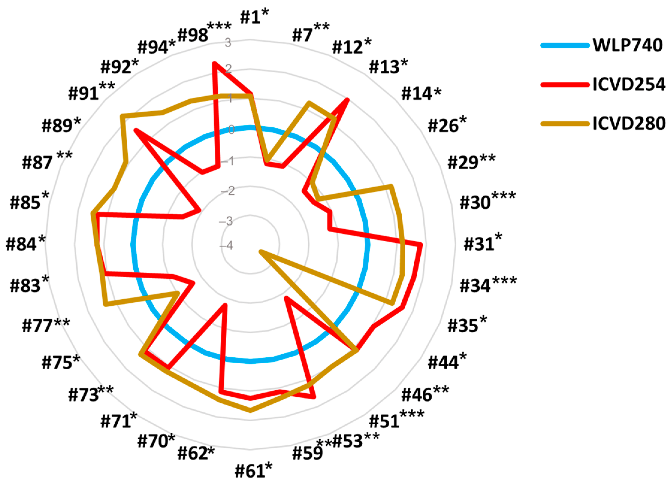 Fermentation 11 00485 g002