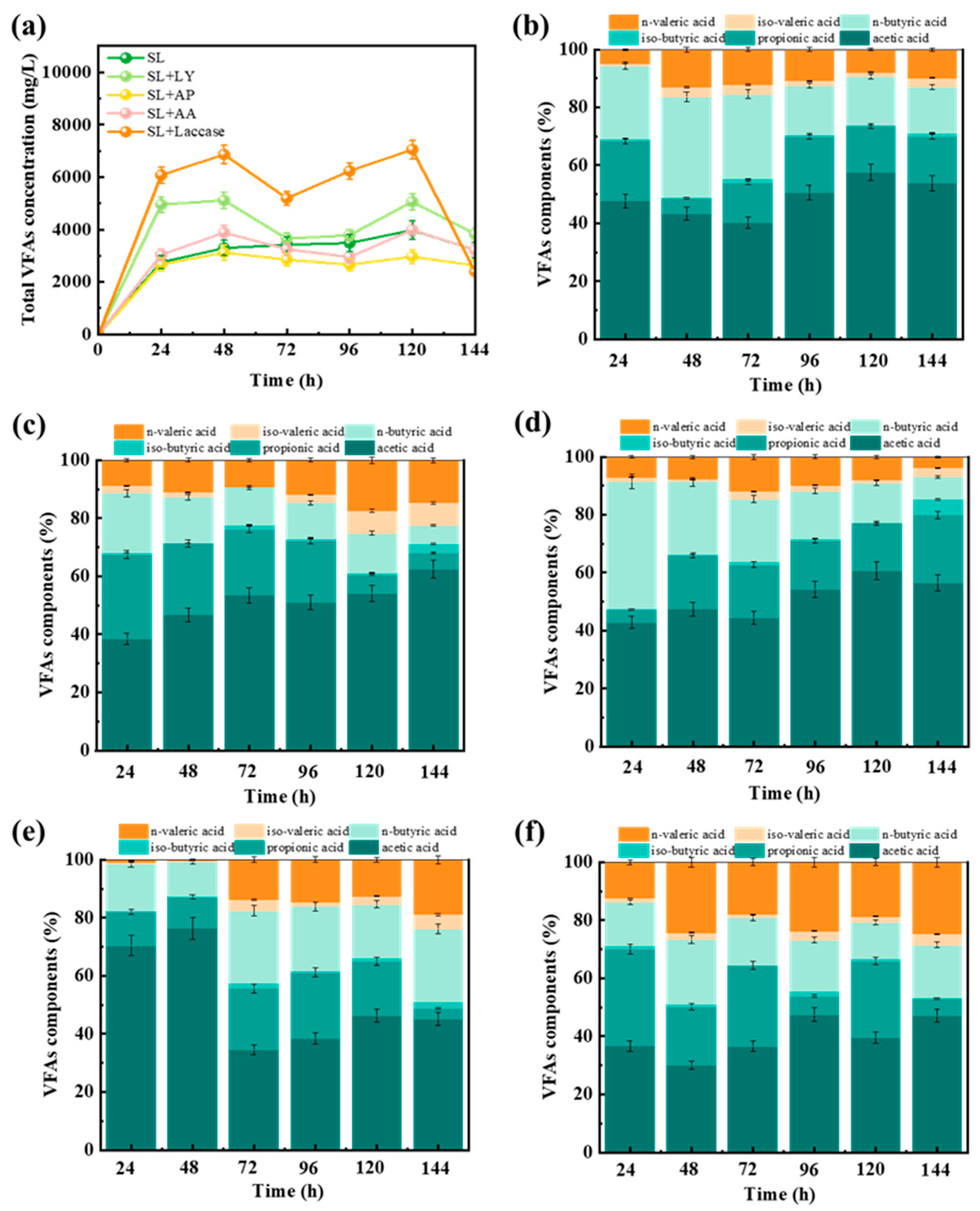 Fermentation 11 00486 g001