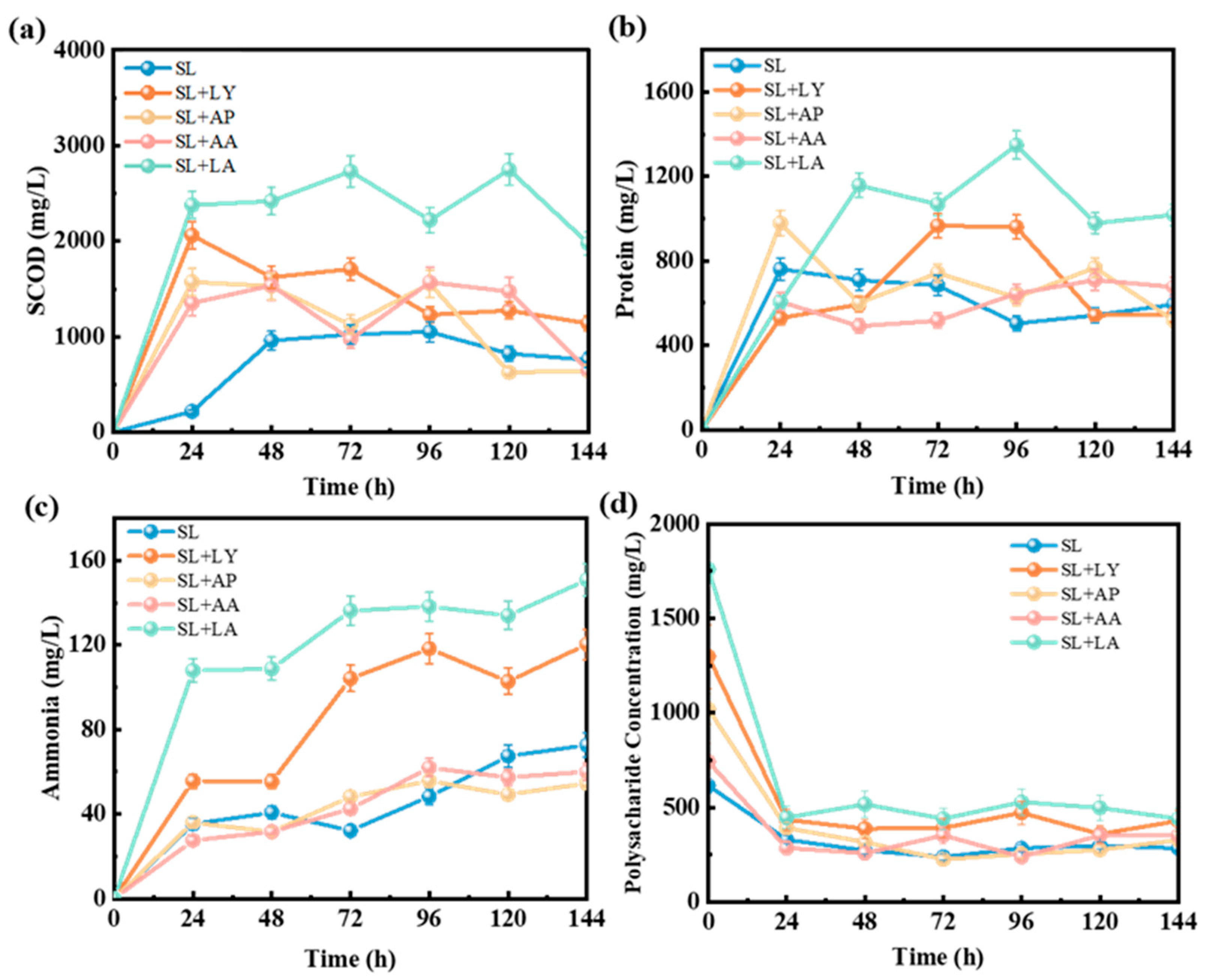 Fermentation 11 00486 g002