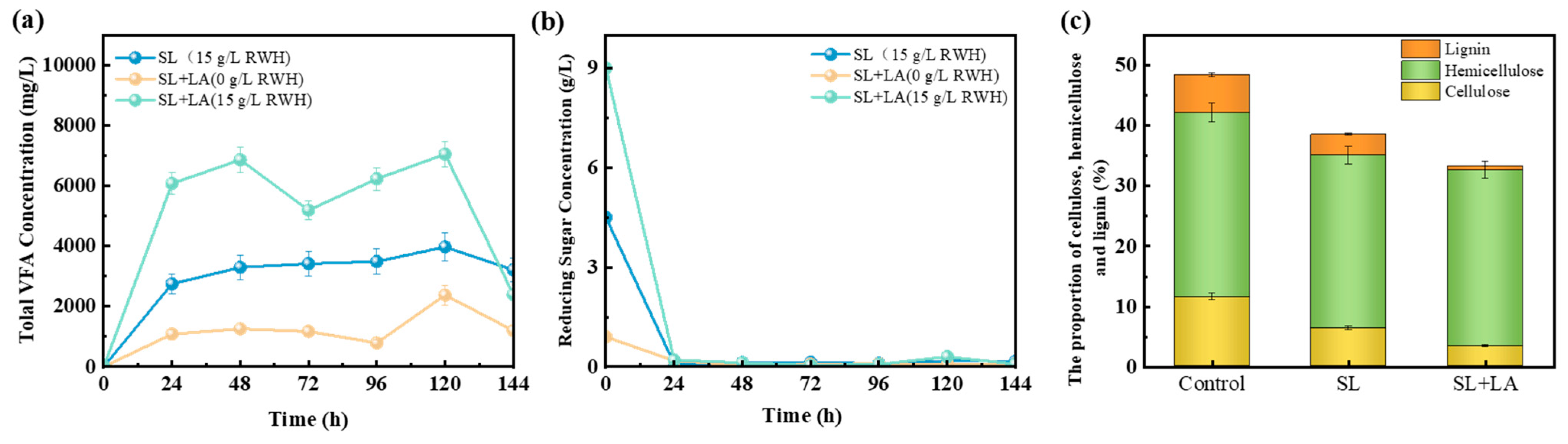 Fermentation 11 00486 g003