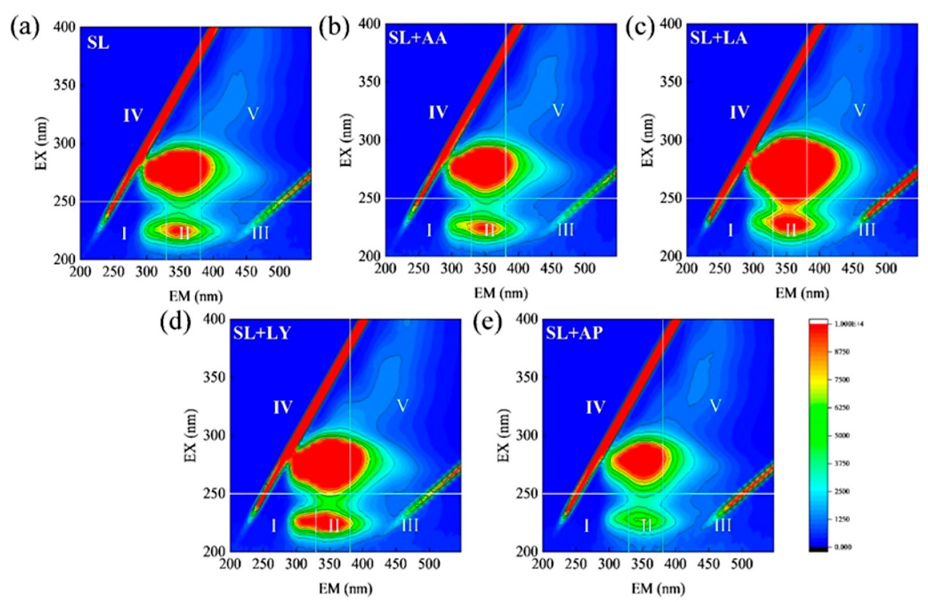 Fermentation 11 00486 g004