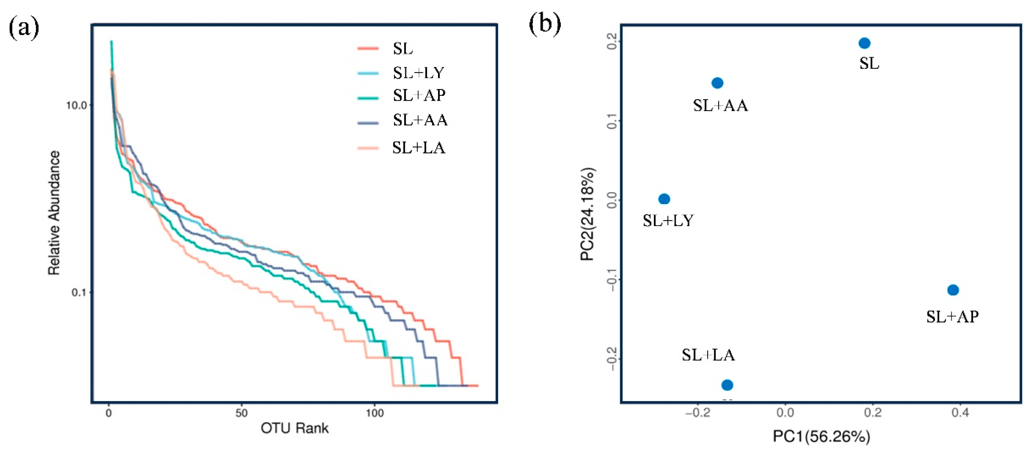 Fermentation 11 00486 g005