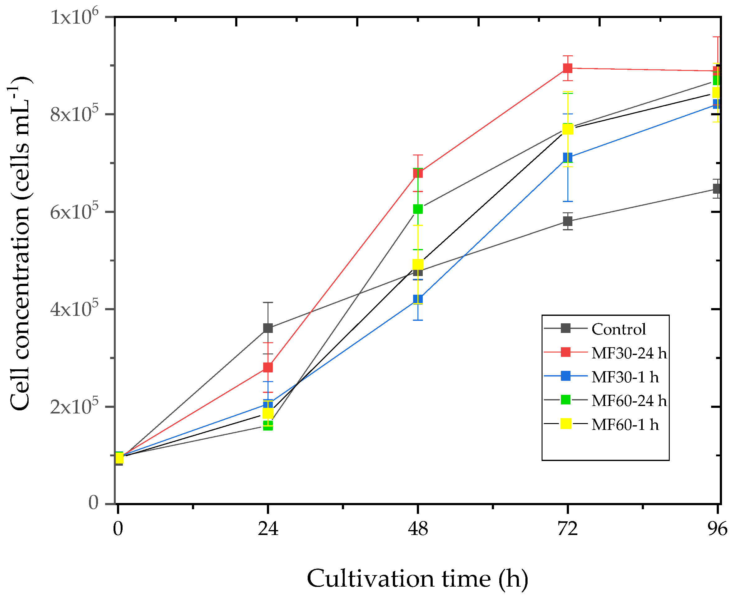 Fermentation 11 00487 g001
